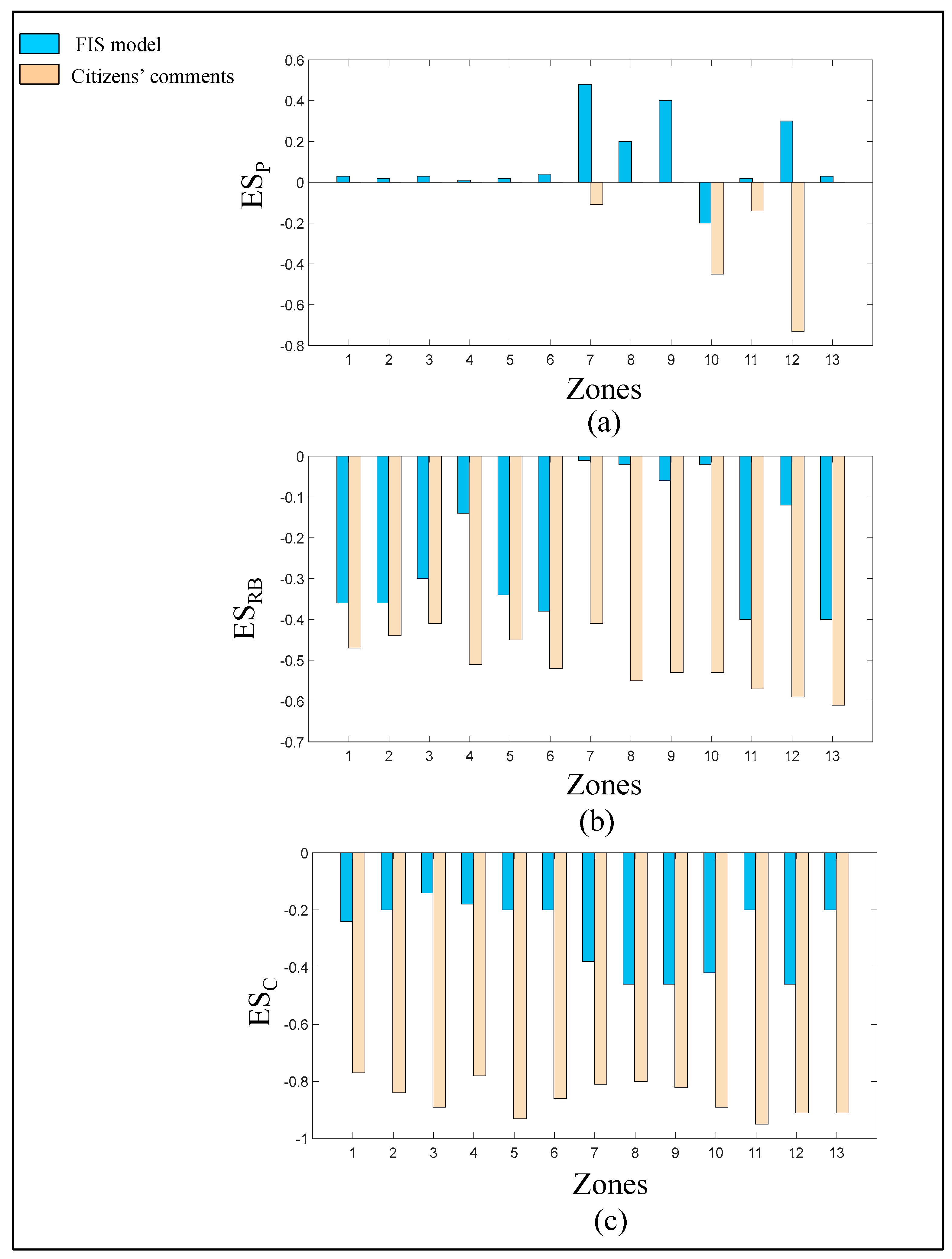 Sustainability 15 05818 g006