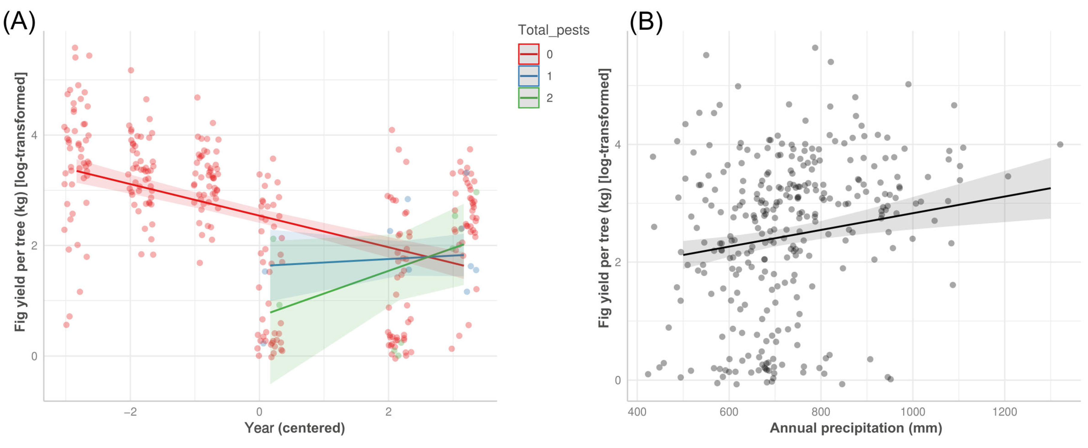Sustainability 15 05820 g005