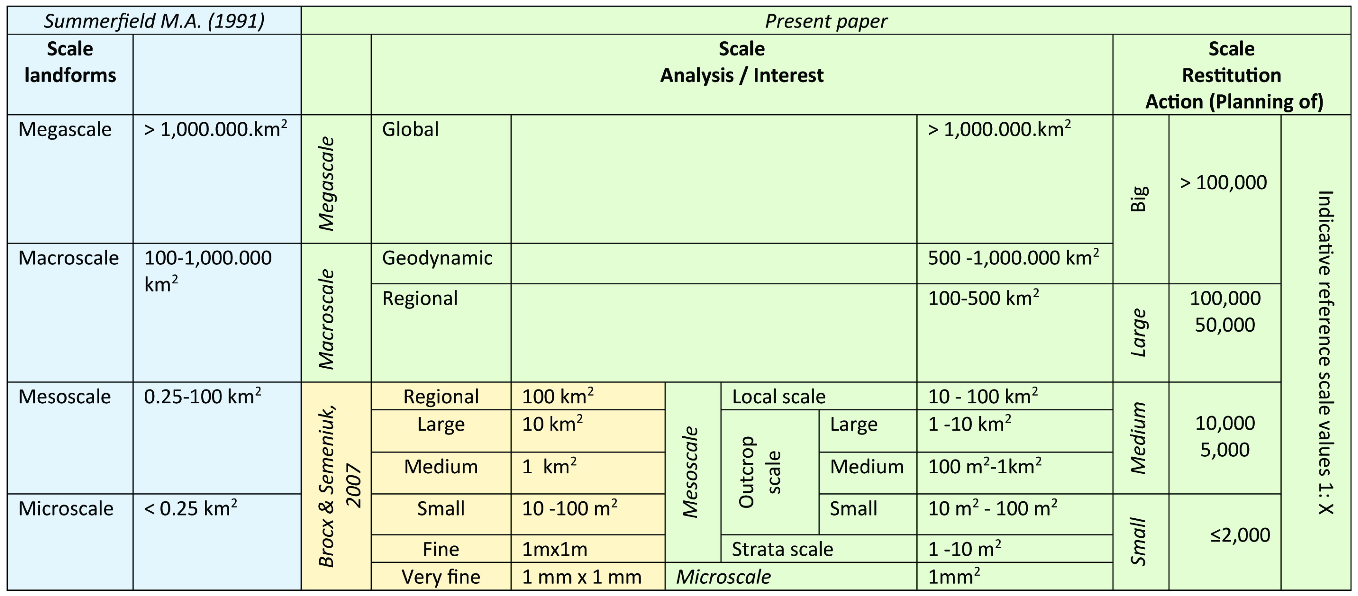 Sustainability 15 05823 g001