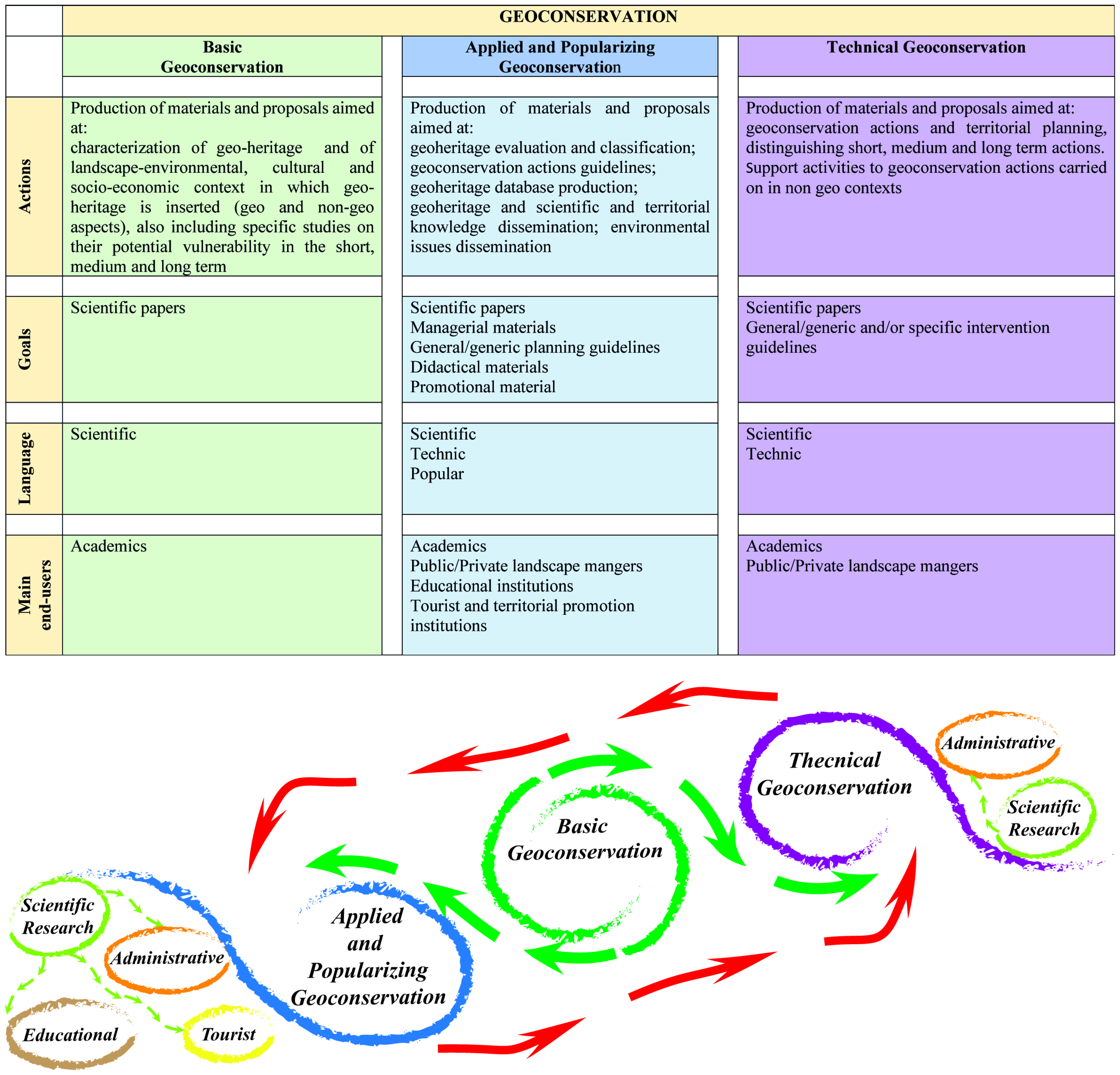 Sustainability 15 05823 g002