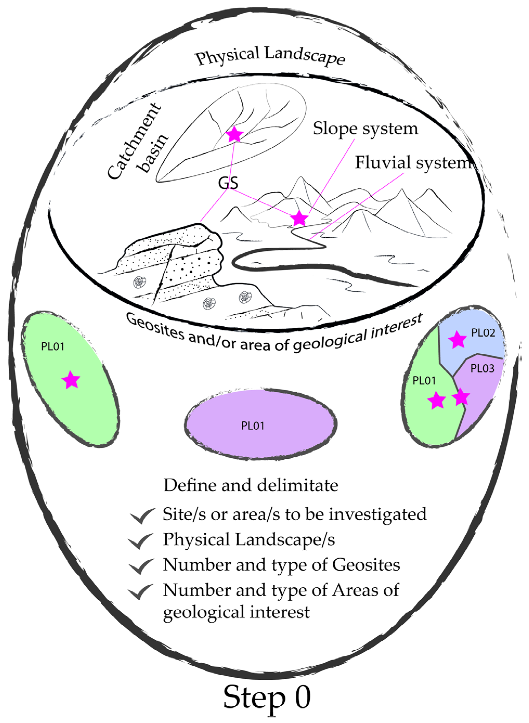 Sustainability 15 05823 g003