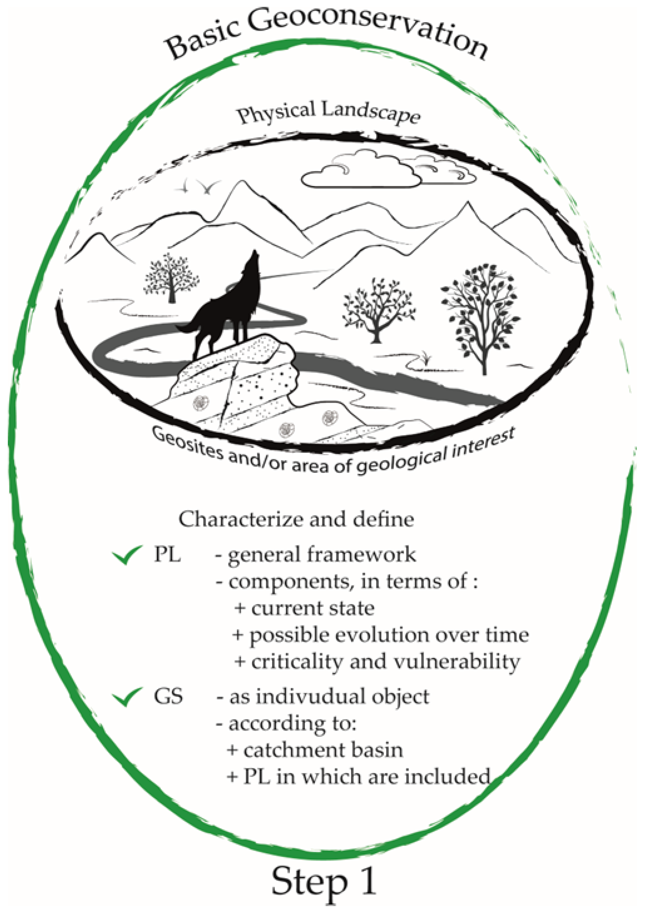 Sustainability 15 05823 g004