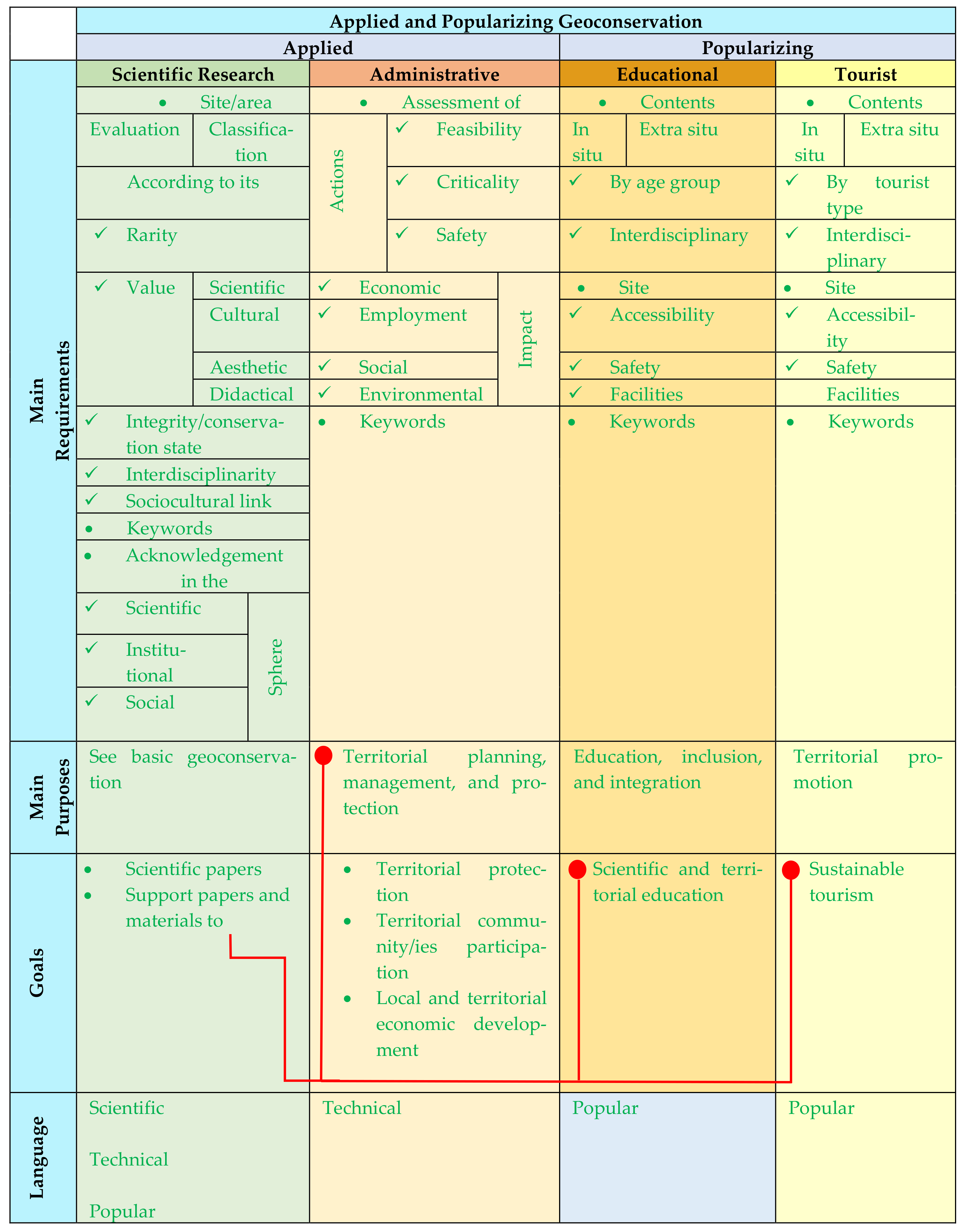 Sustainability 15 05823 g005