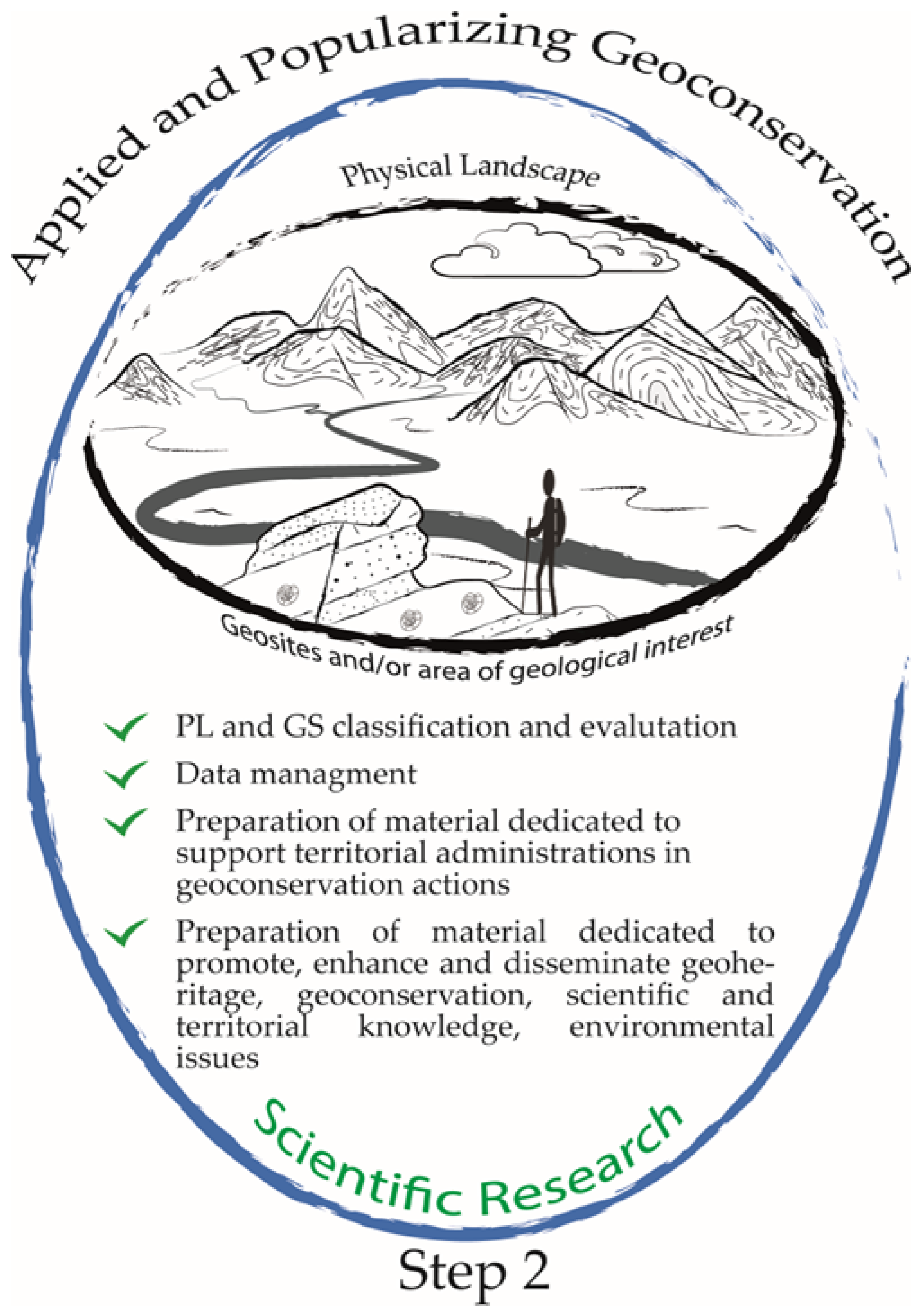 Sustainability 15 05823 g006