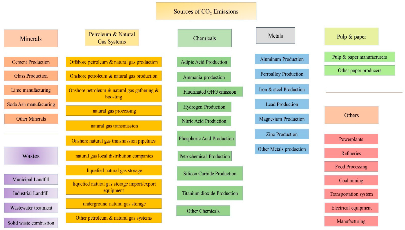Sustainability 15 05827 g002 Sustainability 15 05827 g002