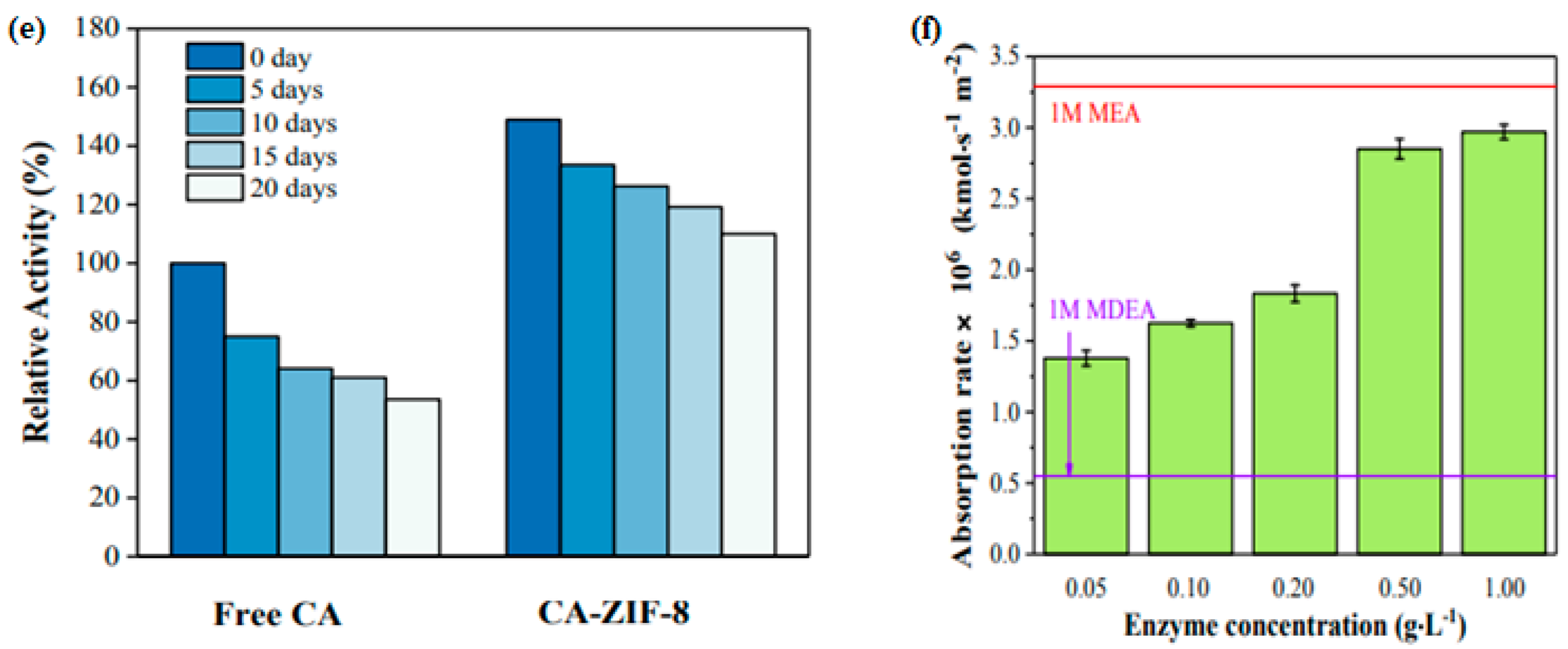 Sustainability 15 05827 g007b Sustainability 15 05827 g007b