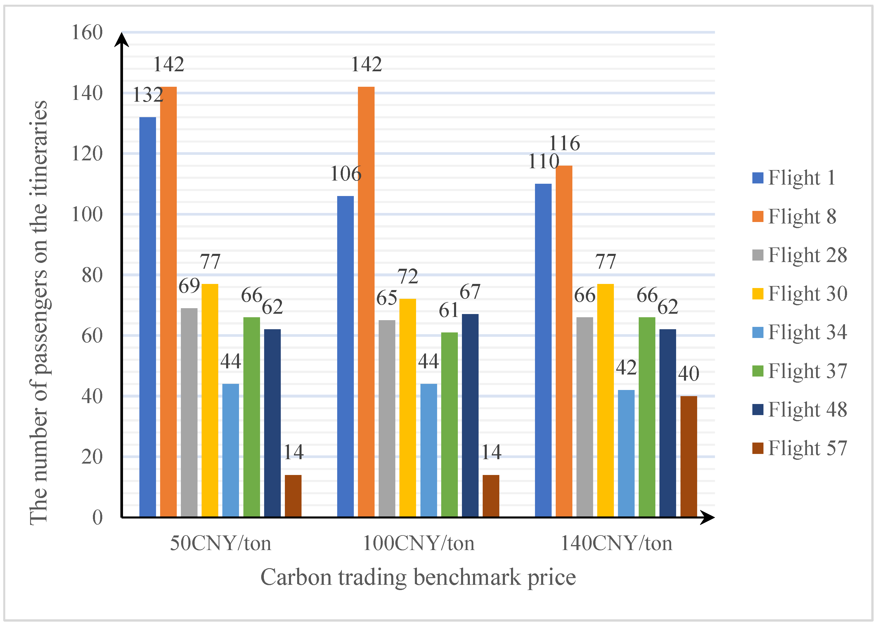 Sustainability 15 05832 g007