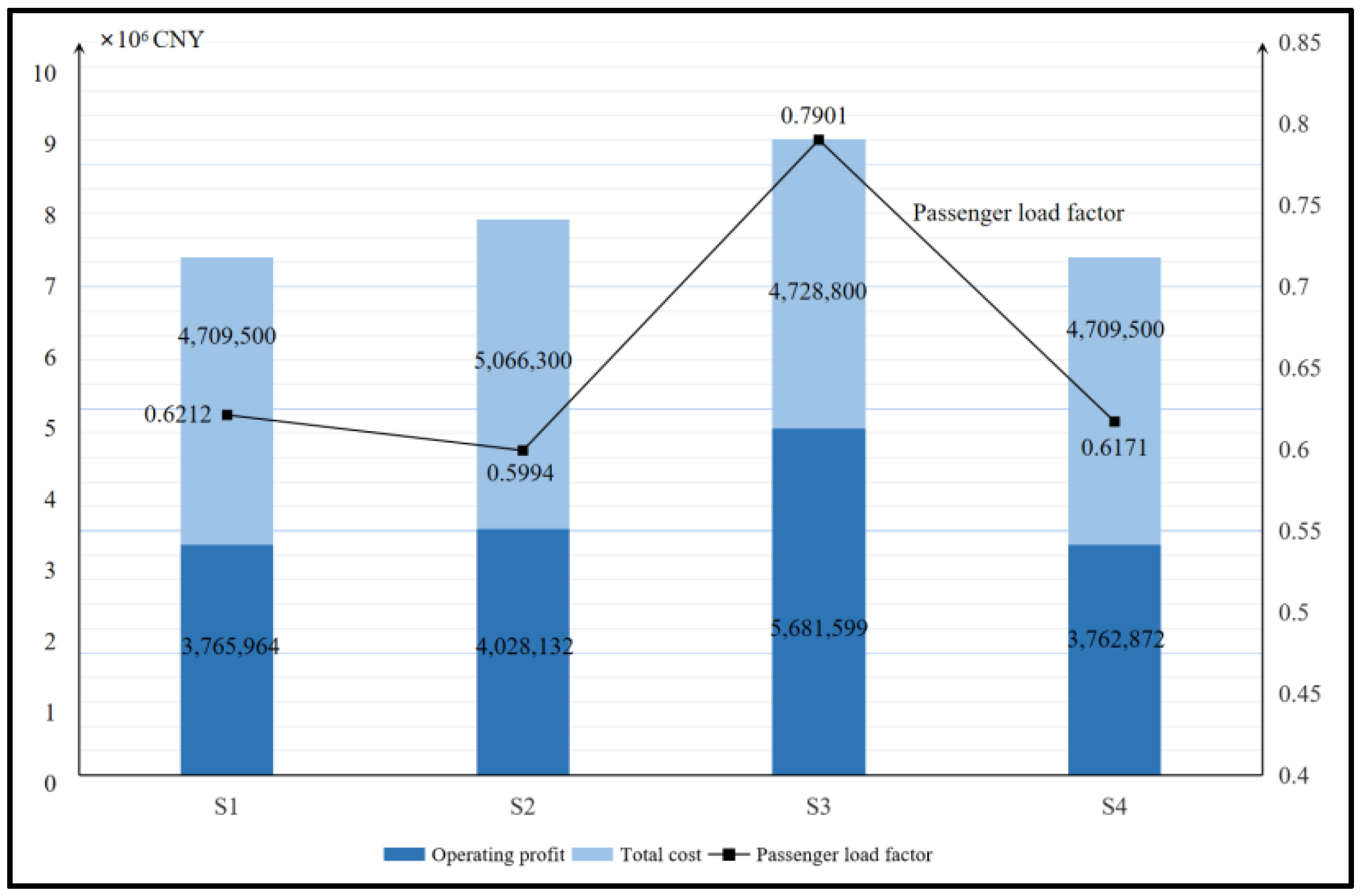 Sustainability 15 05832 g009