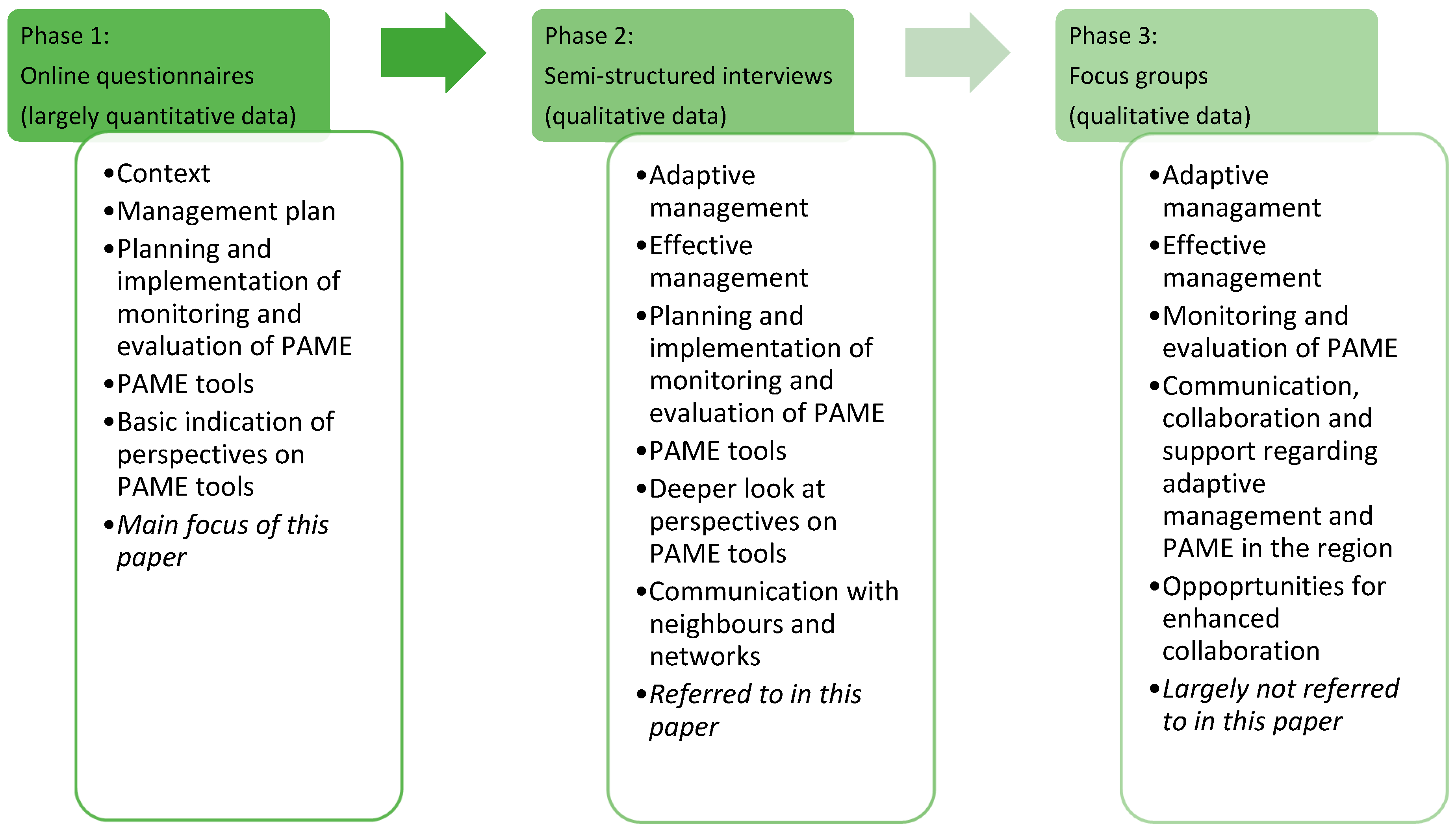 Sustainability 15 05838 g003