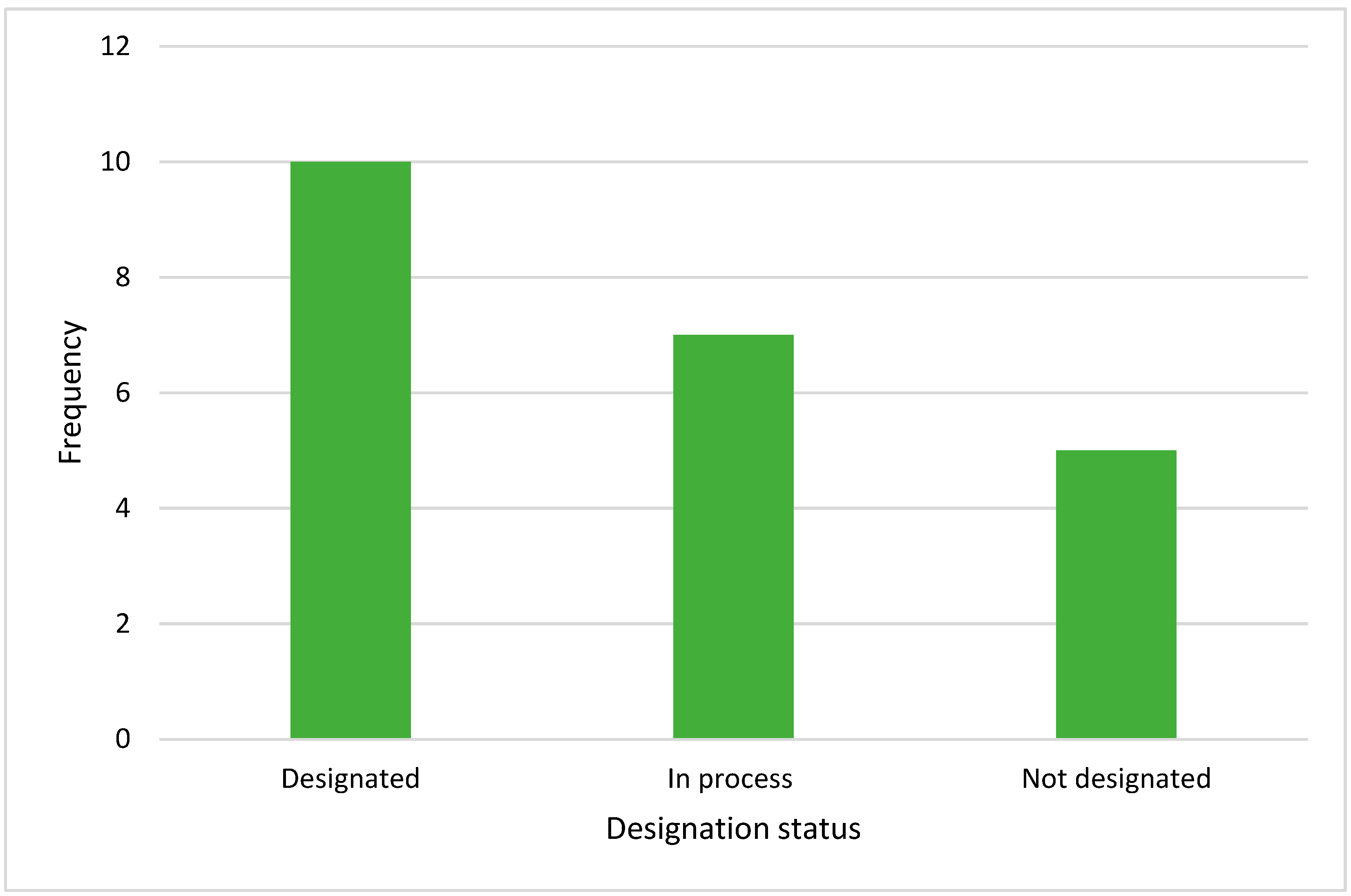 Sustainability 15 05838 g004