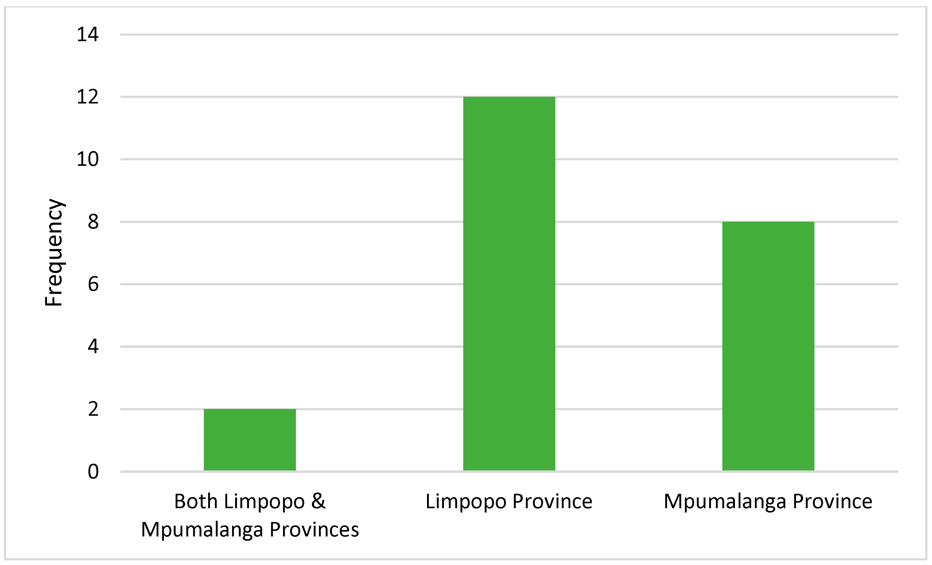 Sustainability 15 05838 g005