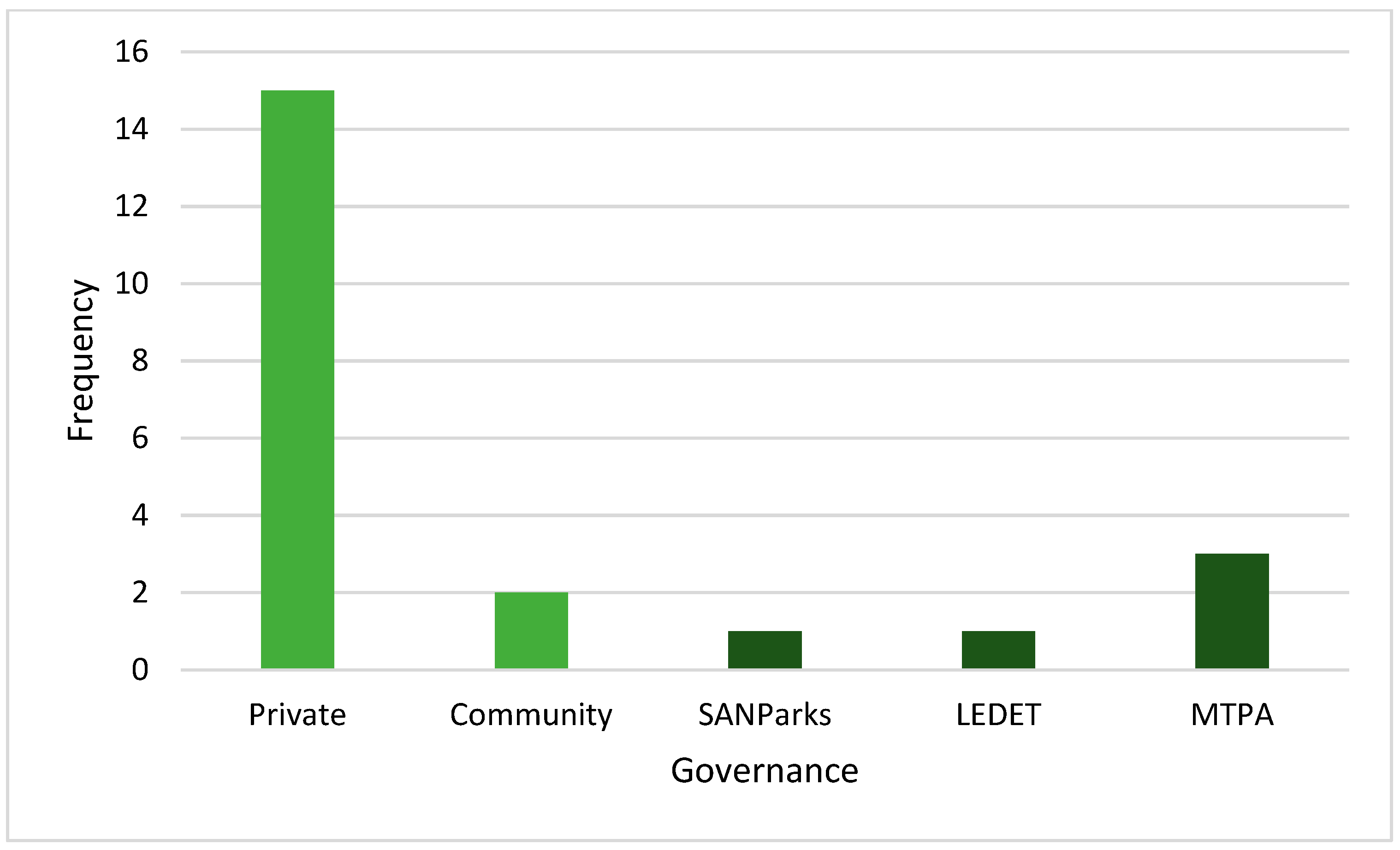 Sustainability 15 05838 g006