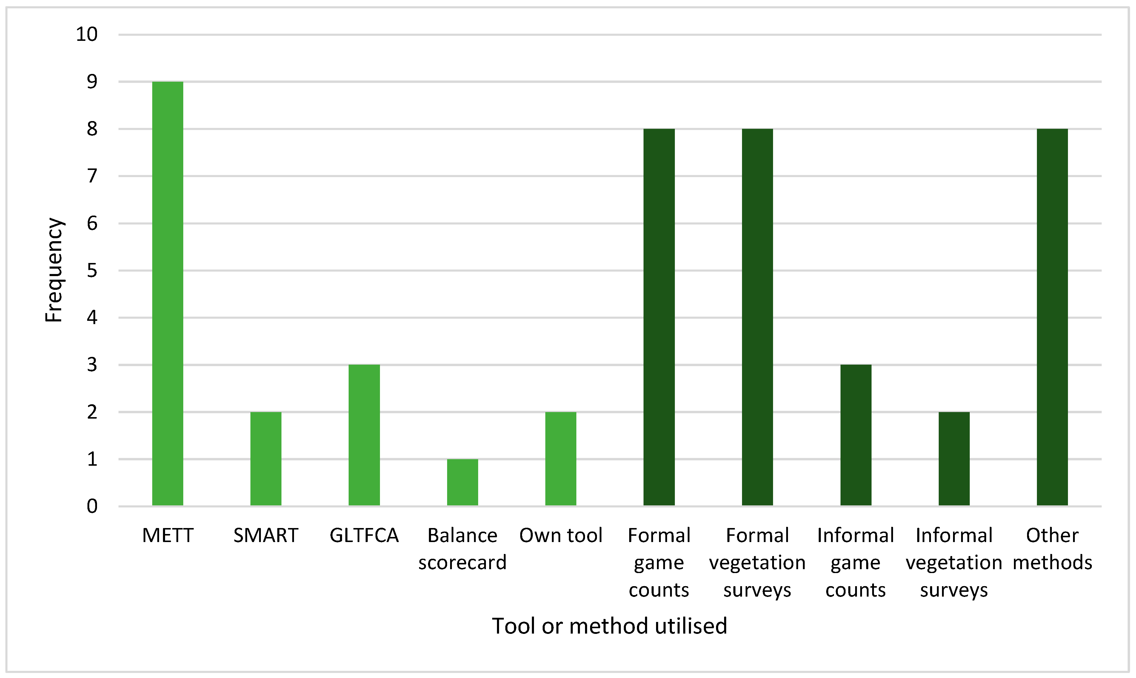 Sustainability 15 05838 g008