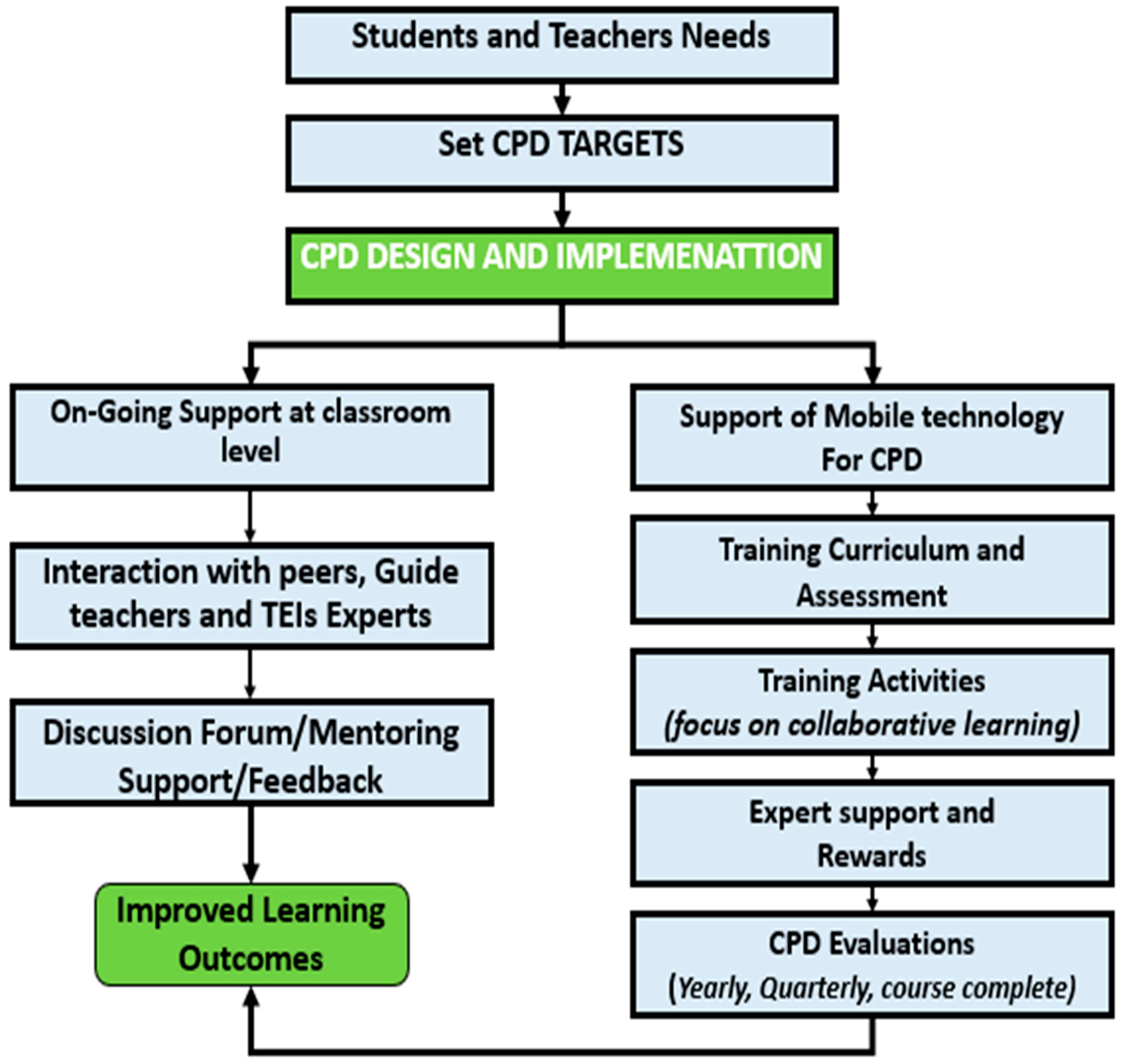 Sustainability 15 05839 g002 Sustainability 15 05839 g002