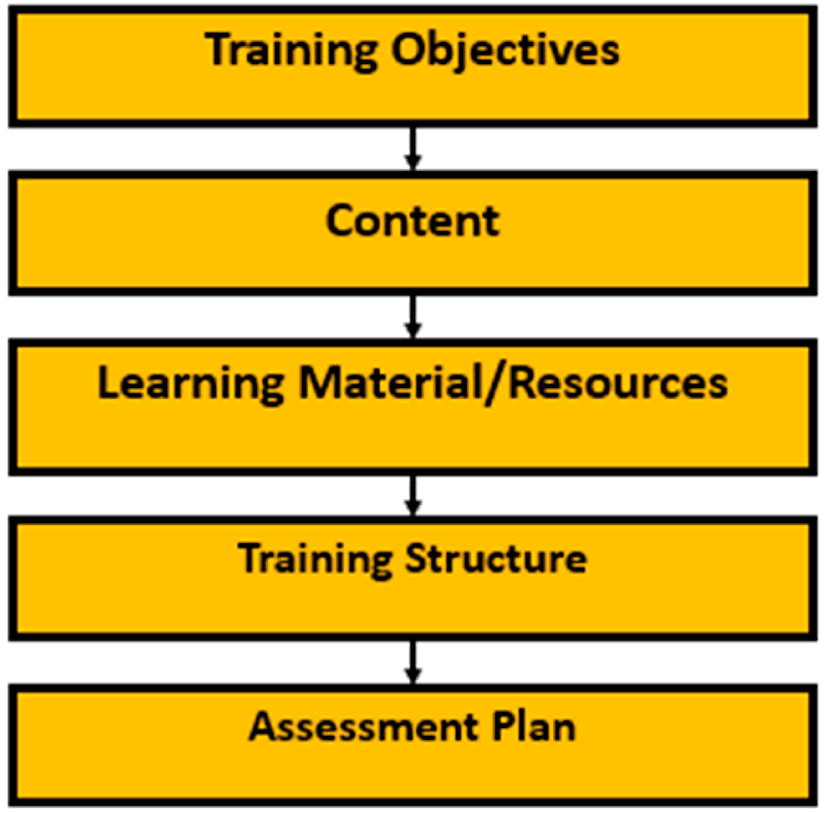 Sustainability 15 05839 g003 Sustainability 15 05839 g003