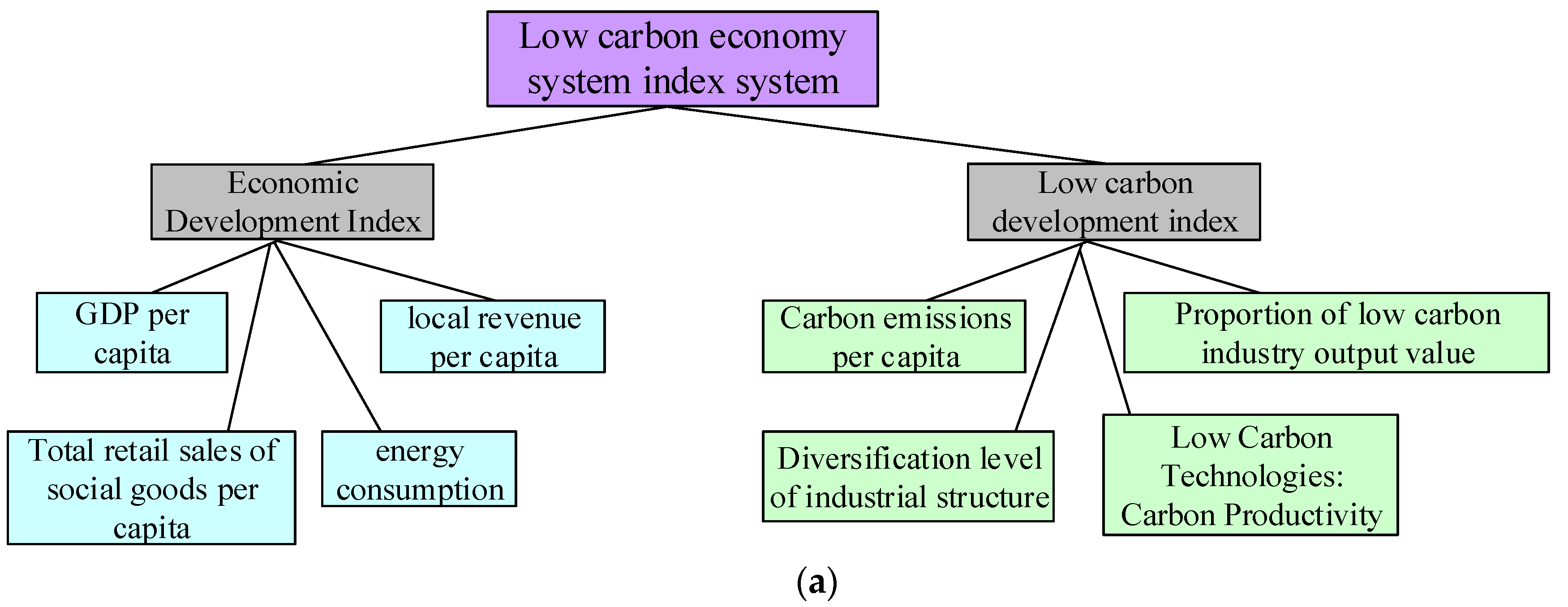 Sustainability 15 05840 g006a Sustainability 15 05840 g006a