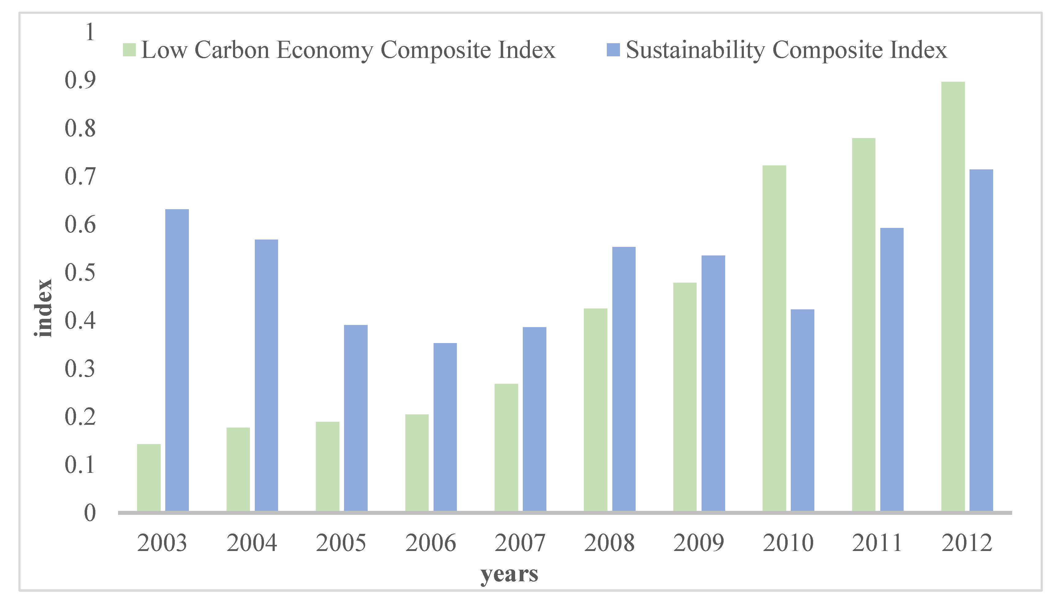 Sustainability 15 05840 g007 Sustainability 15 05840 g007