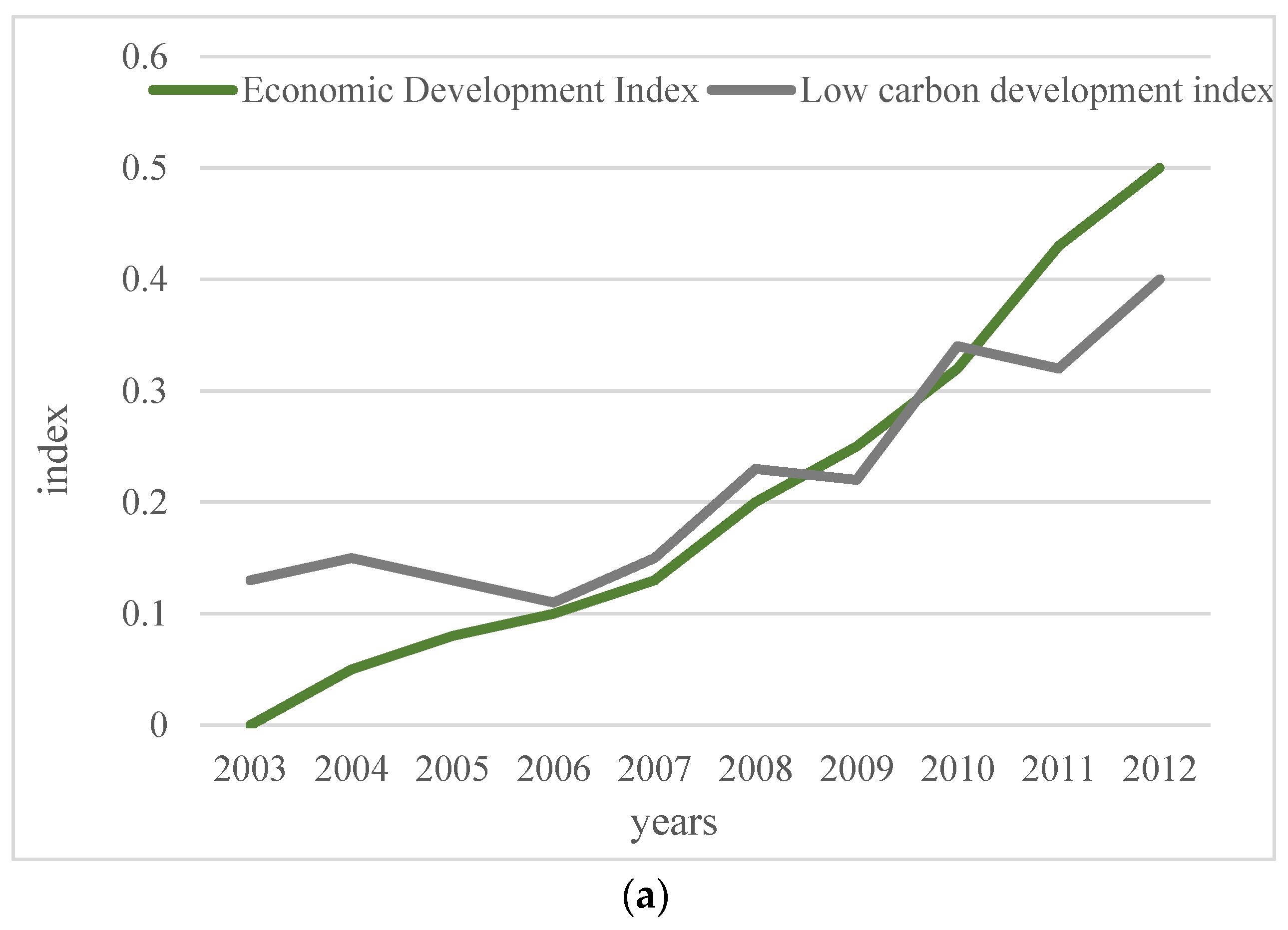 Sustainability 15 05840 g008a Sustainability 15 05840 g008a