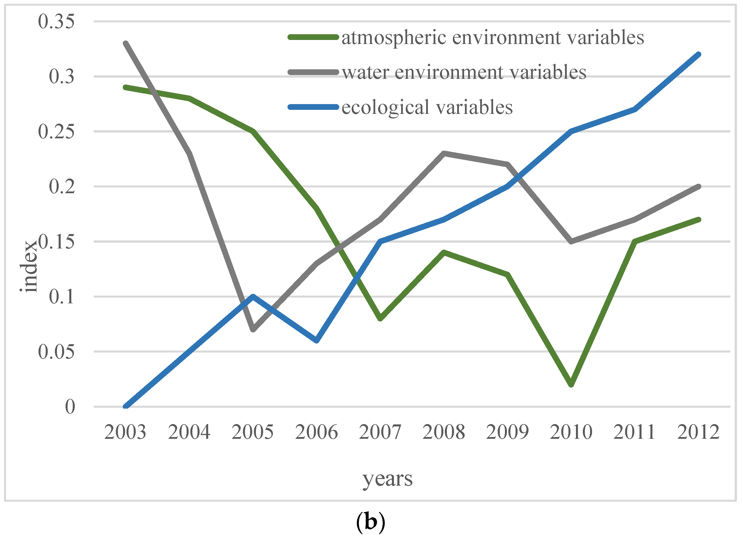Sustainability 15 05840 g008b Sustainability 15 05840 g008b