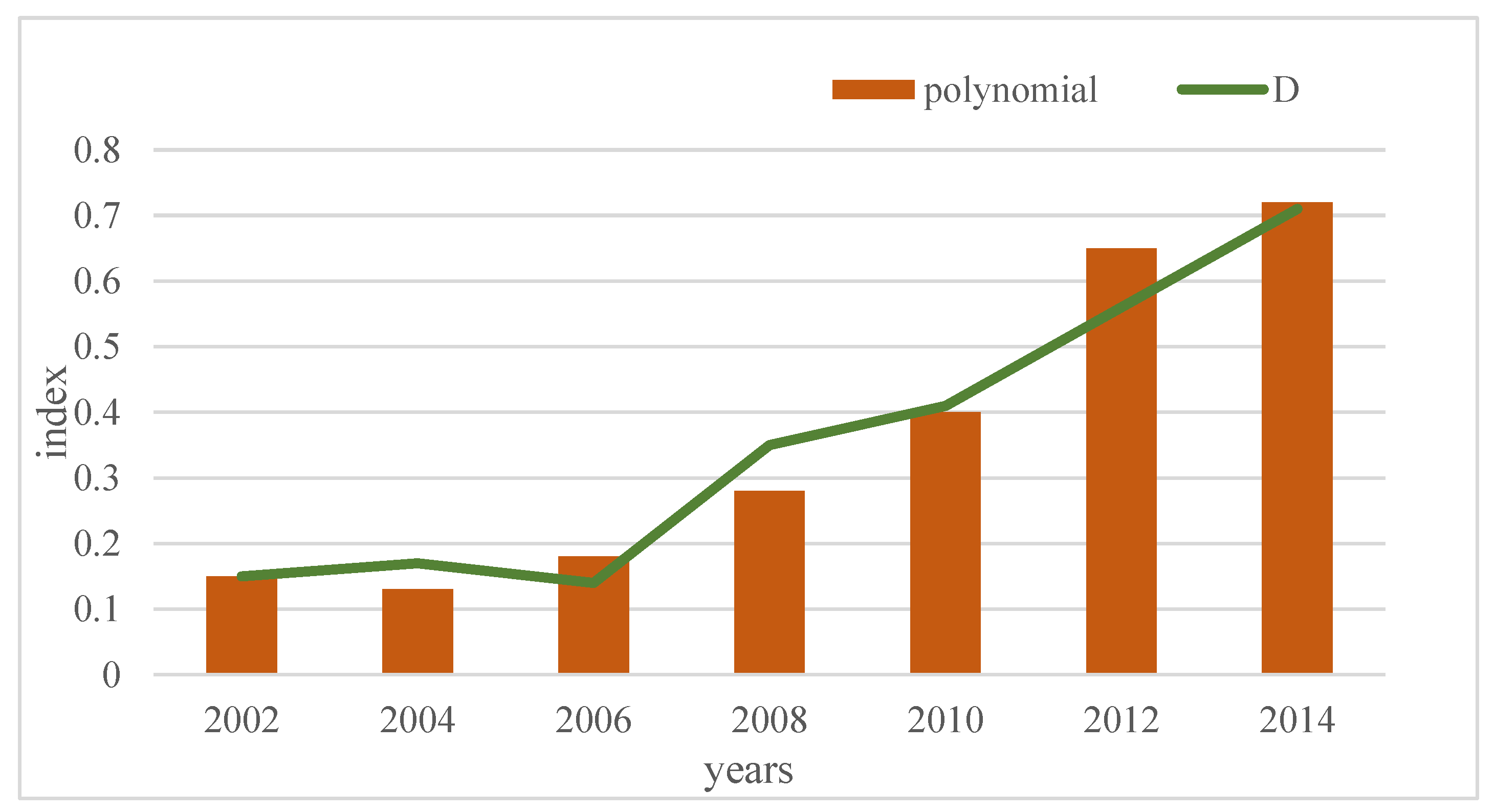 Sustainability 15 05840 g009 Sustainability 15 05840 g009