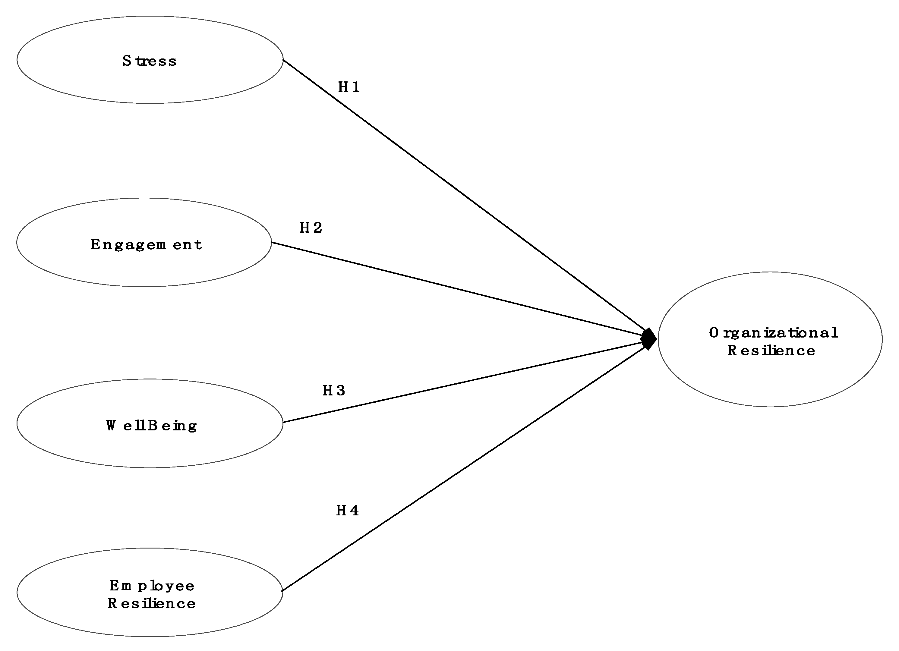 Sustainability 15 05841 g001