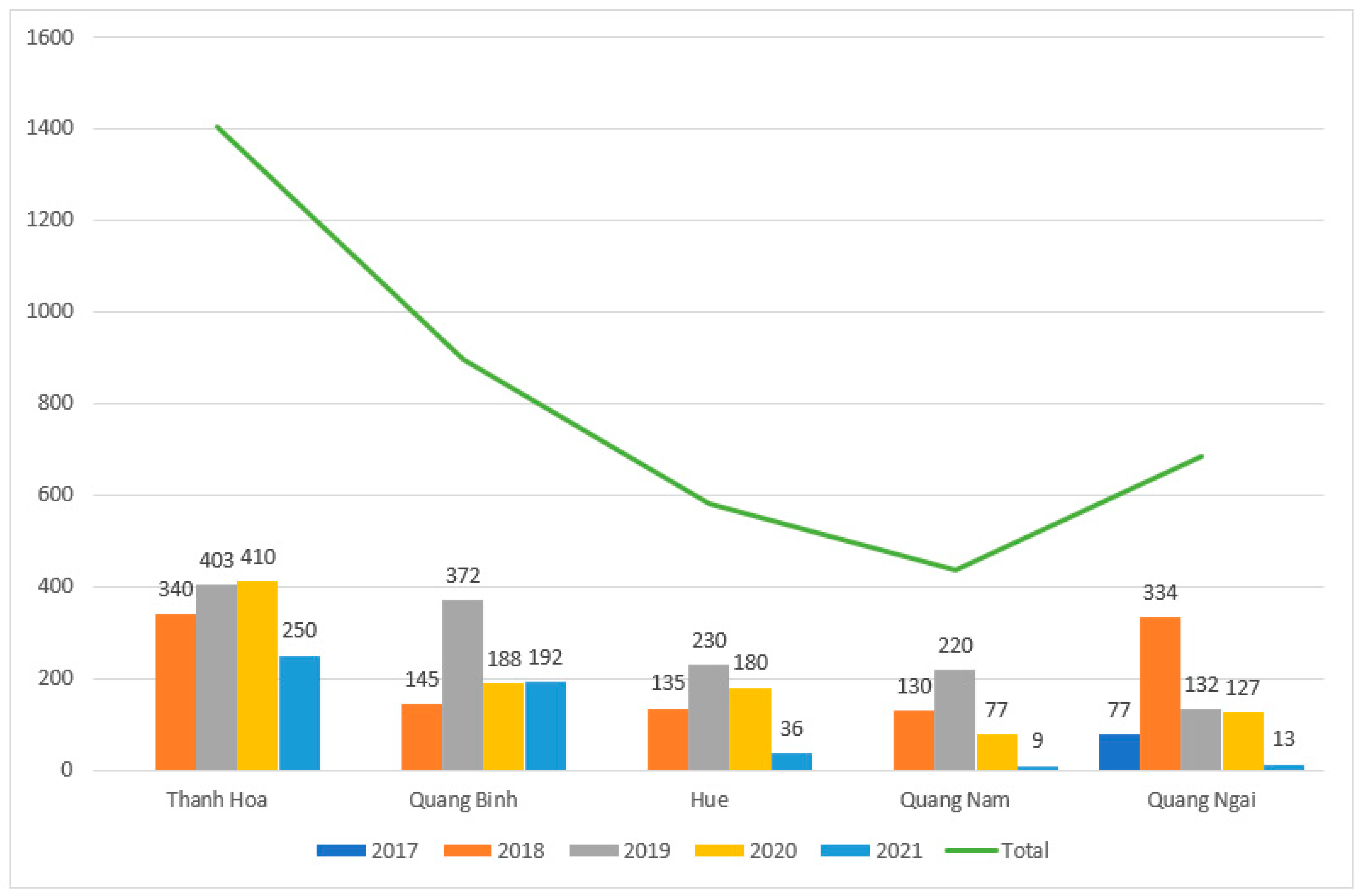 Sustainability 15 05842 g003