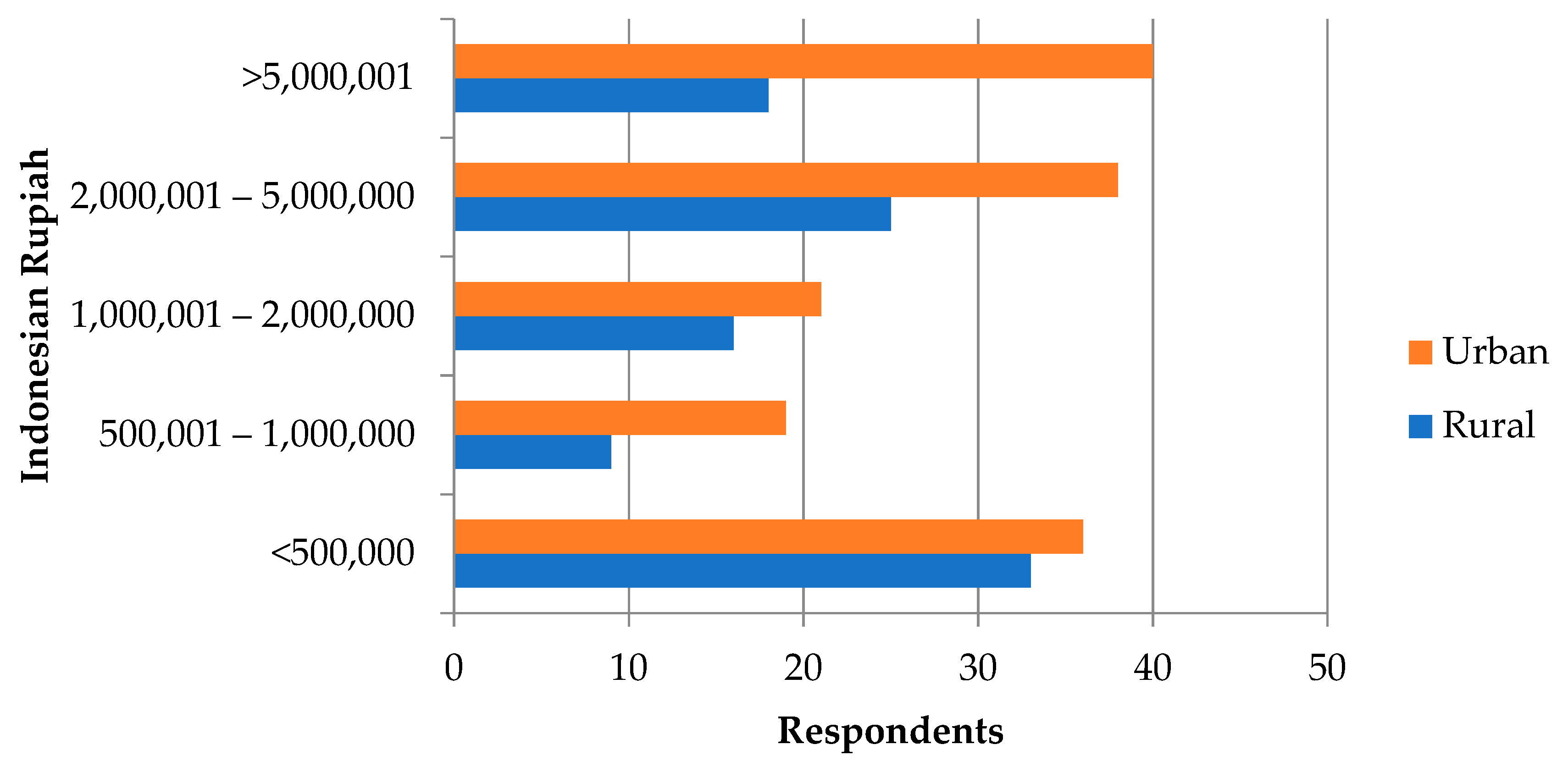 Sustainability 15 05843 g002 Sustainability 15 05843 g002