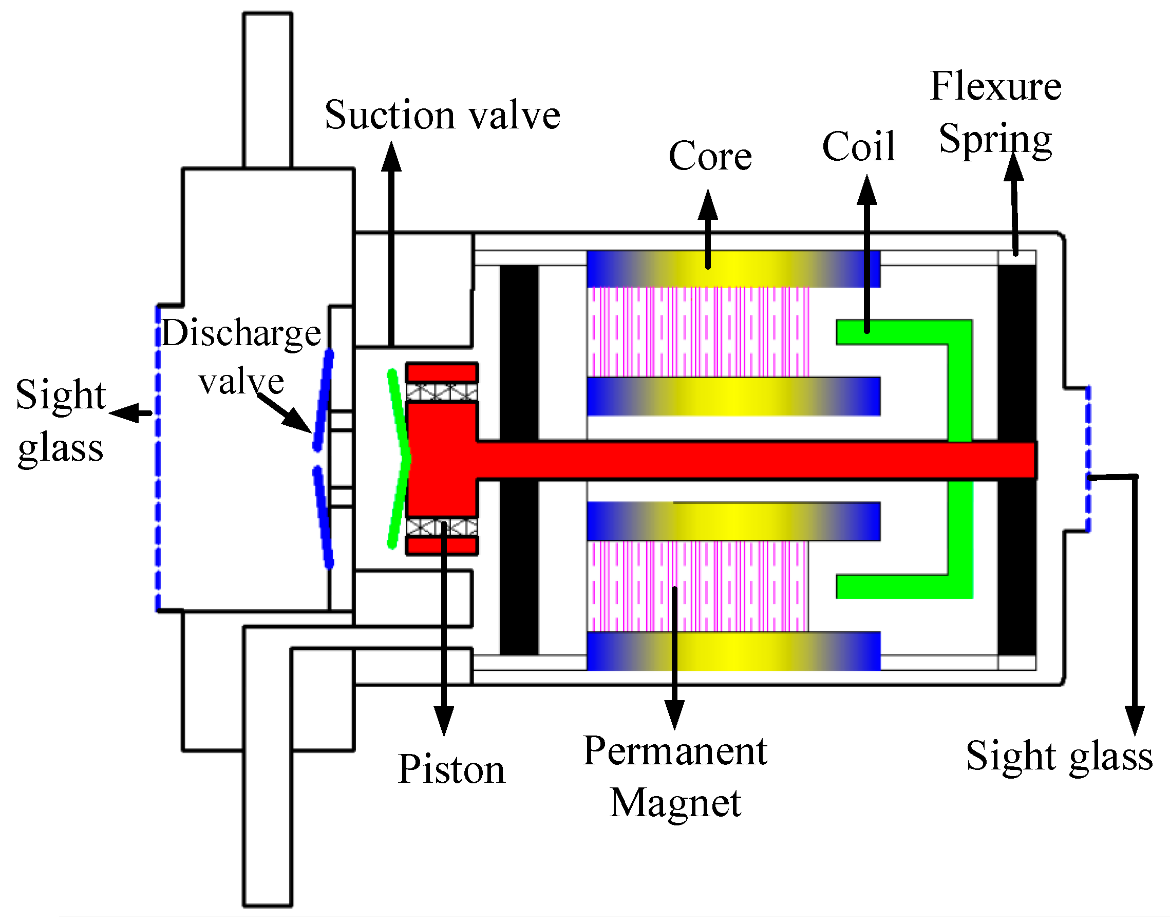 Sustainability Free FullText Experimental Analysis of the