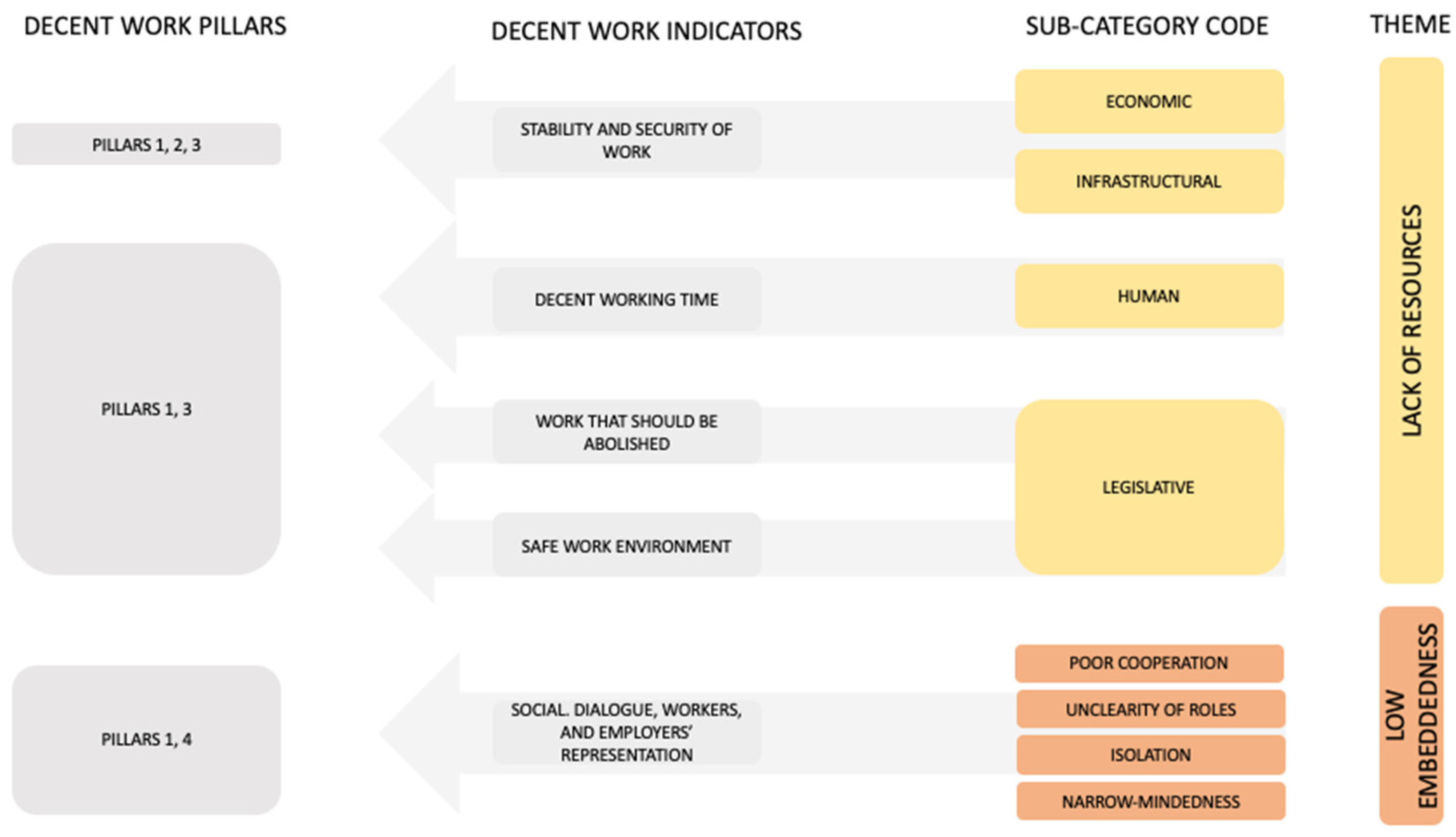 Sustainability 15 05856 g002 Sustainability 15 05856 g002