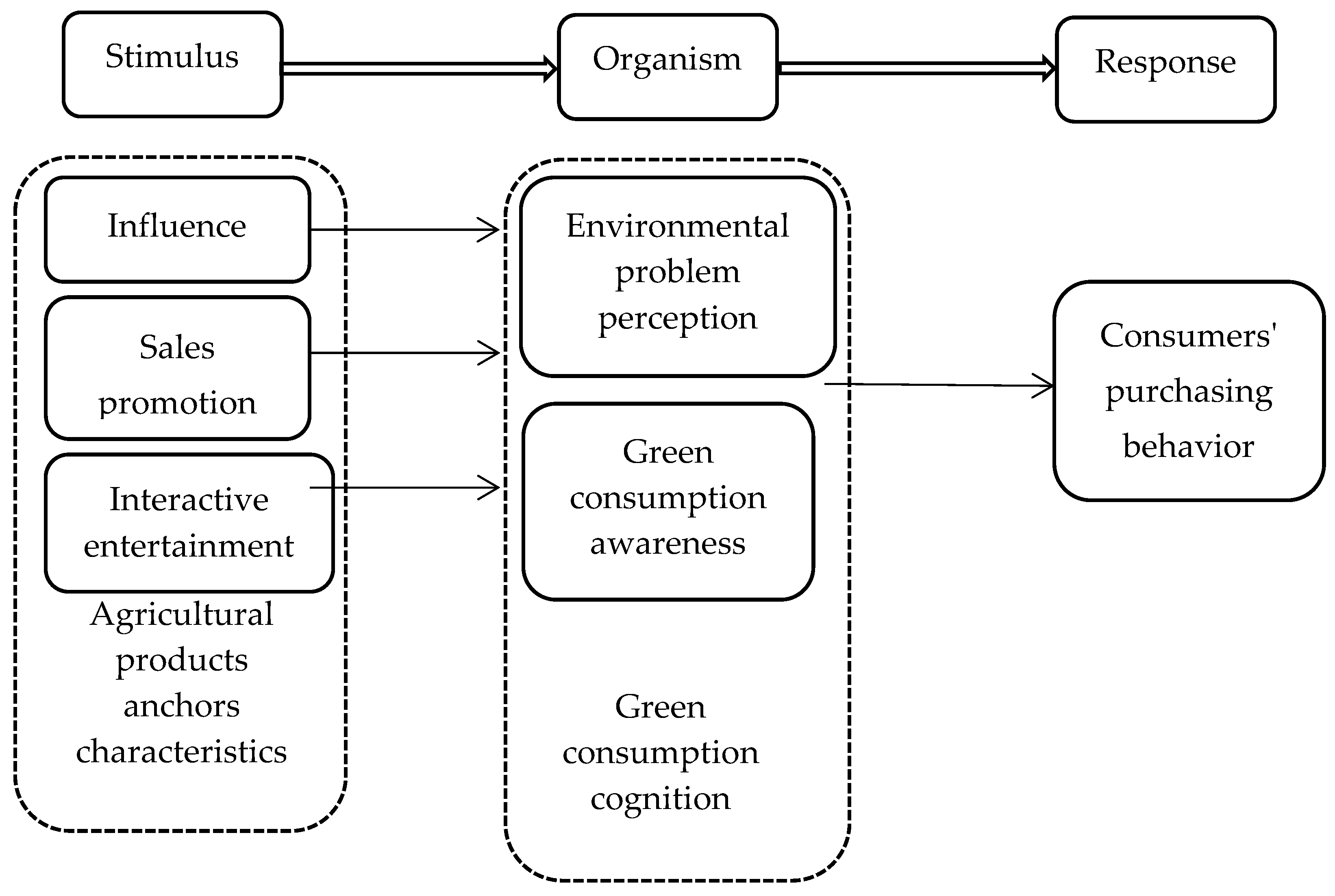 Sustainability 15 05858 g001 Sustainability 15 05858 g001