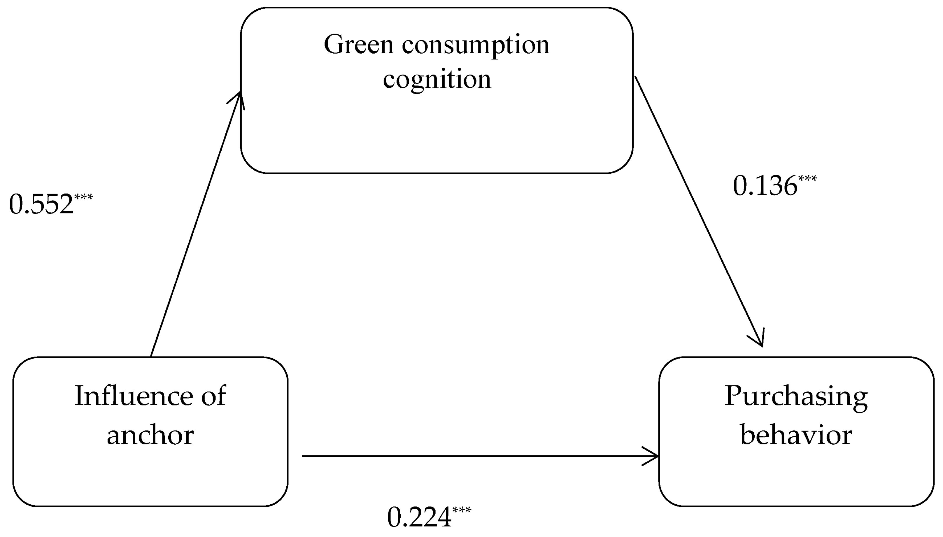 Sustainability 15 05858 g003 Sustainability 15 05858 g003