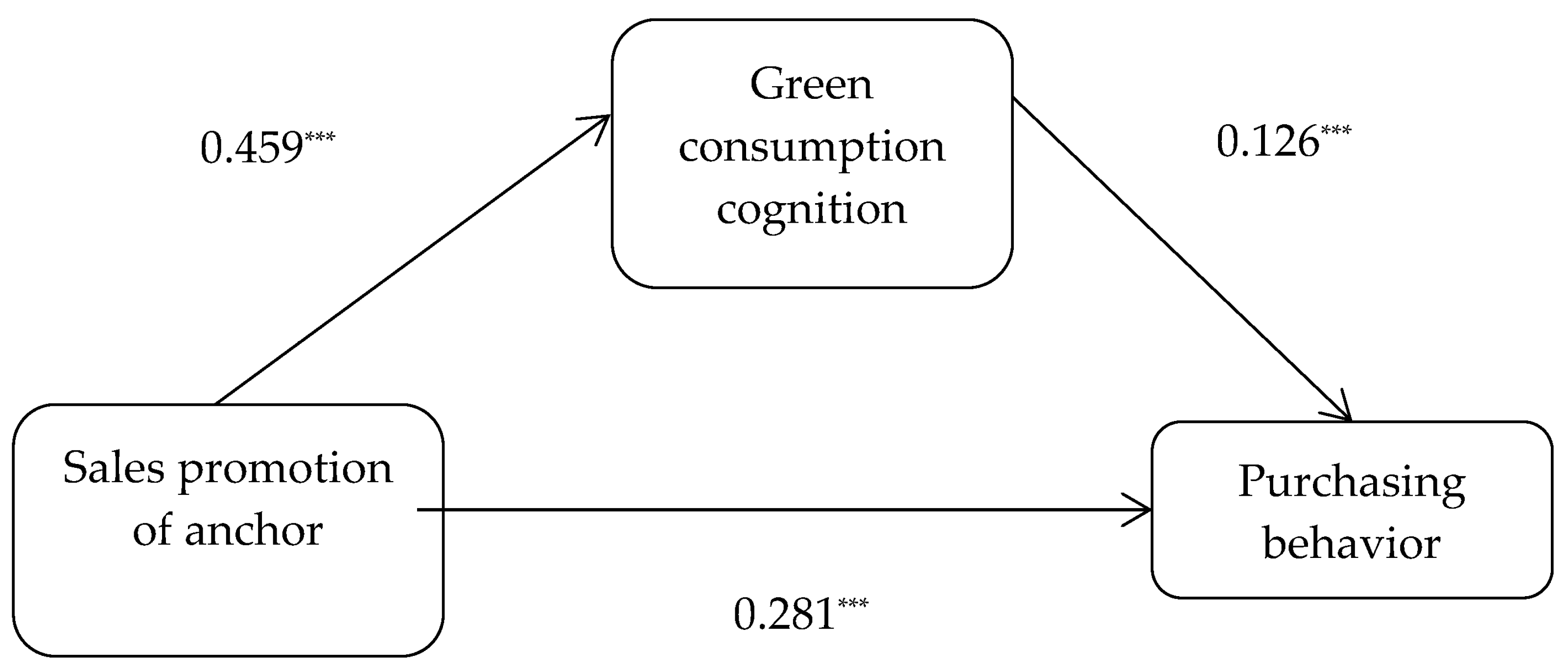 Sustainability 15 05858 g004 Sustainability 15 05858 g004