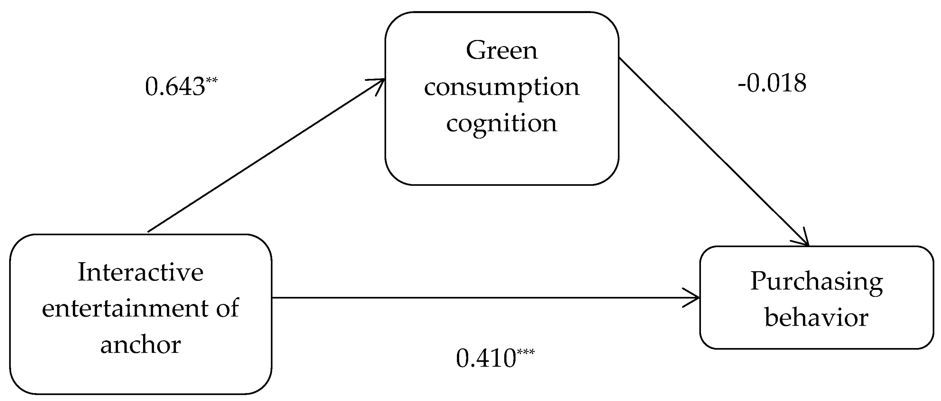 Sustainability 15 05858 g005 Sustainability 15 05858 g005