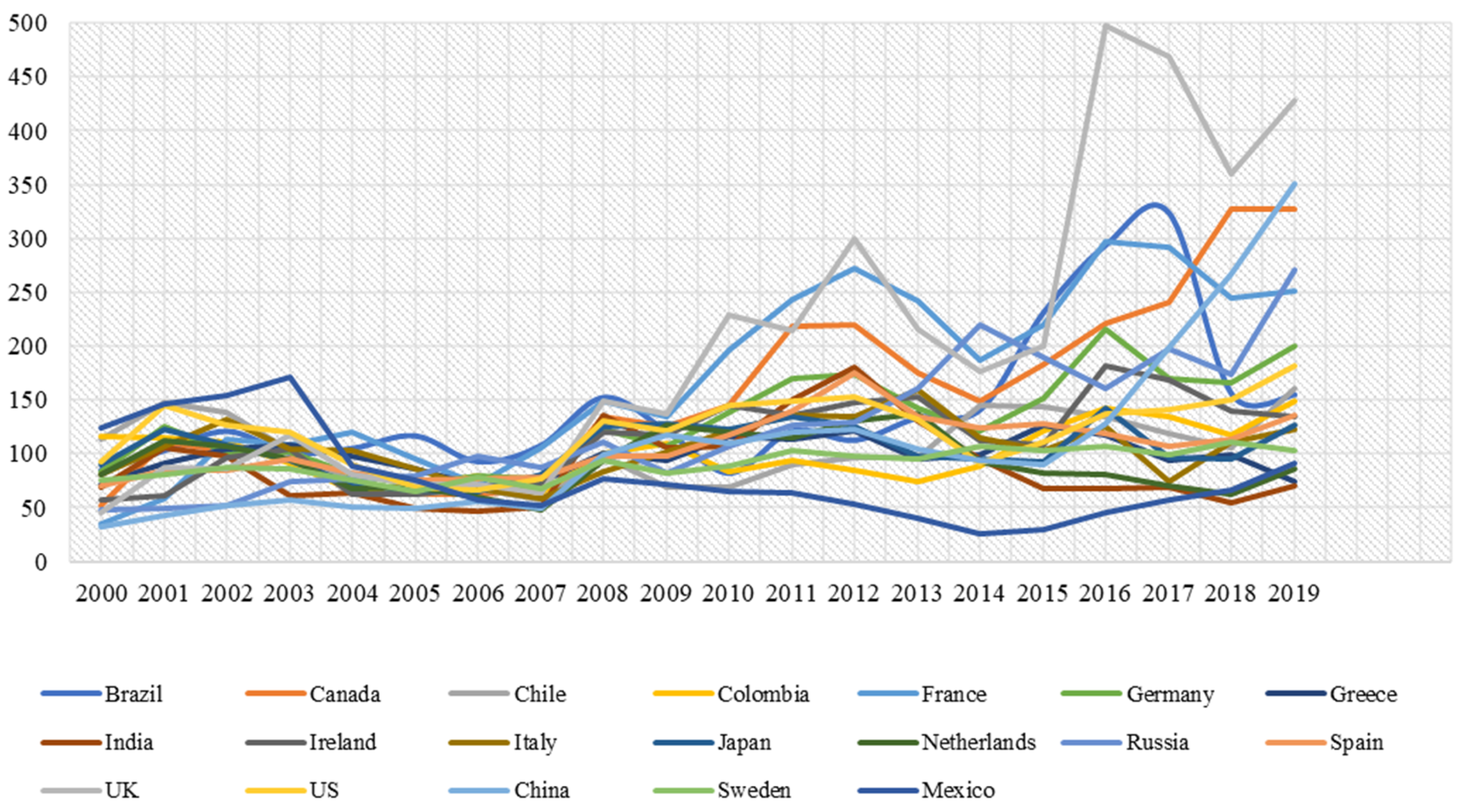Sustainability 15 05860 g002