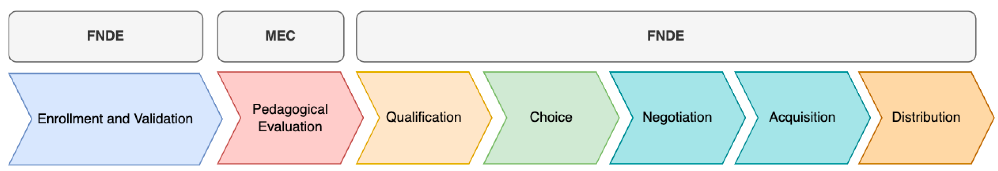 Sustainability 15 05861 g001