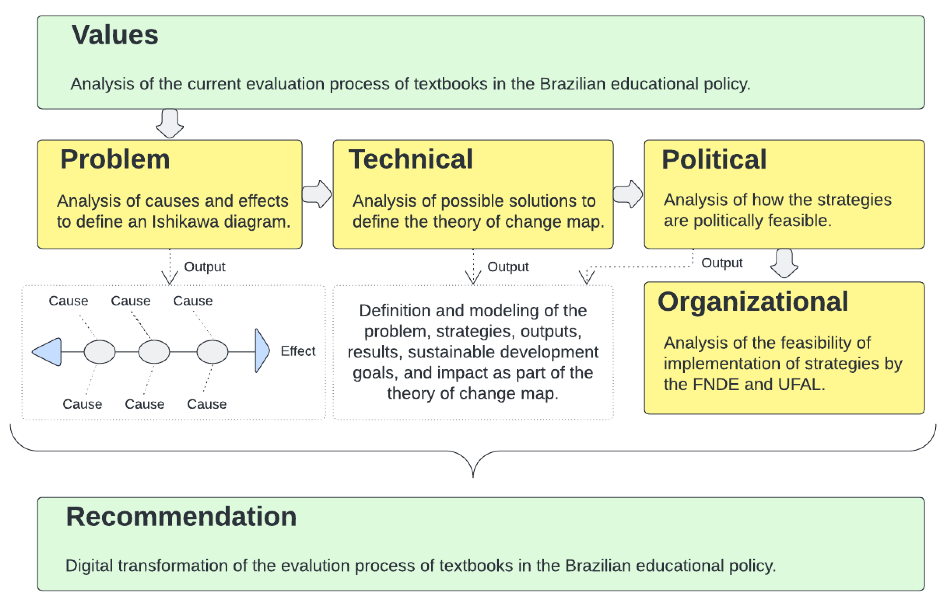 Sustainability 15 05861 g002