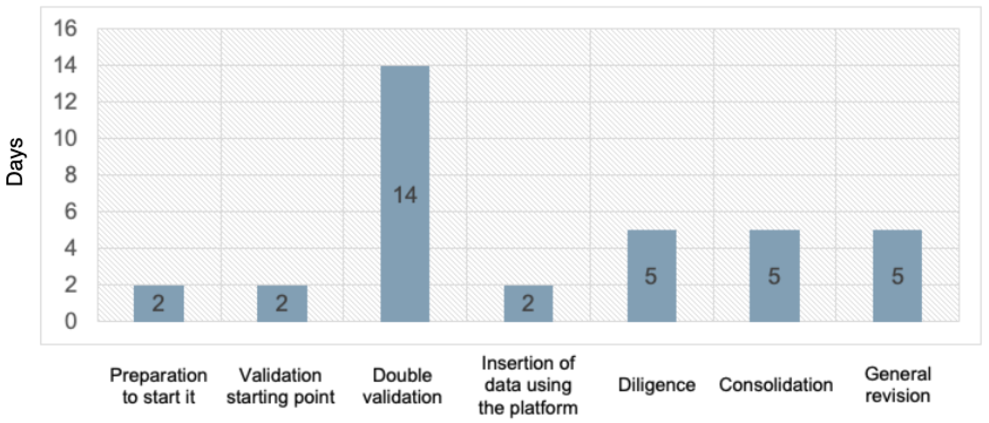 Sustainability 15 05861 g005