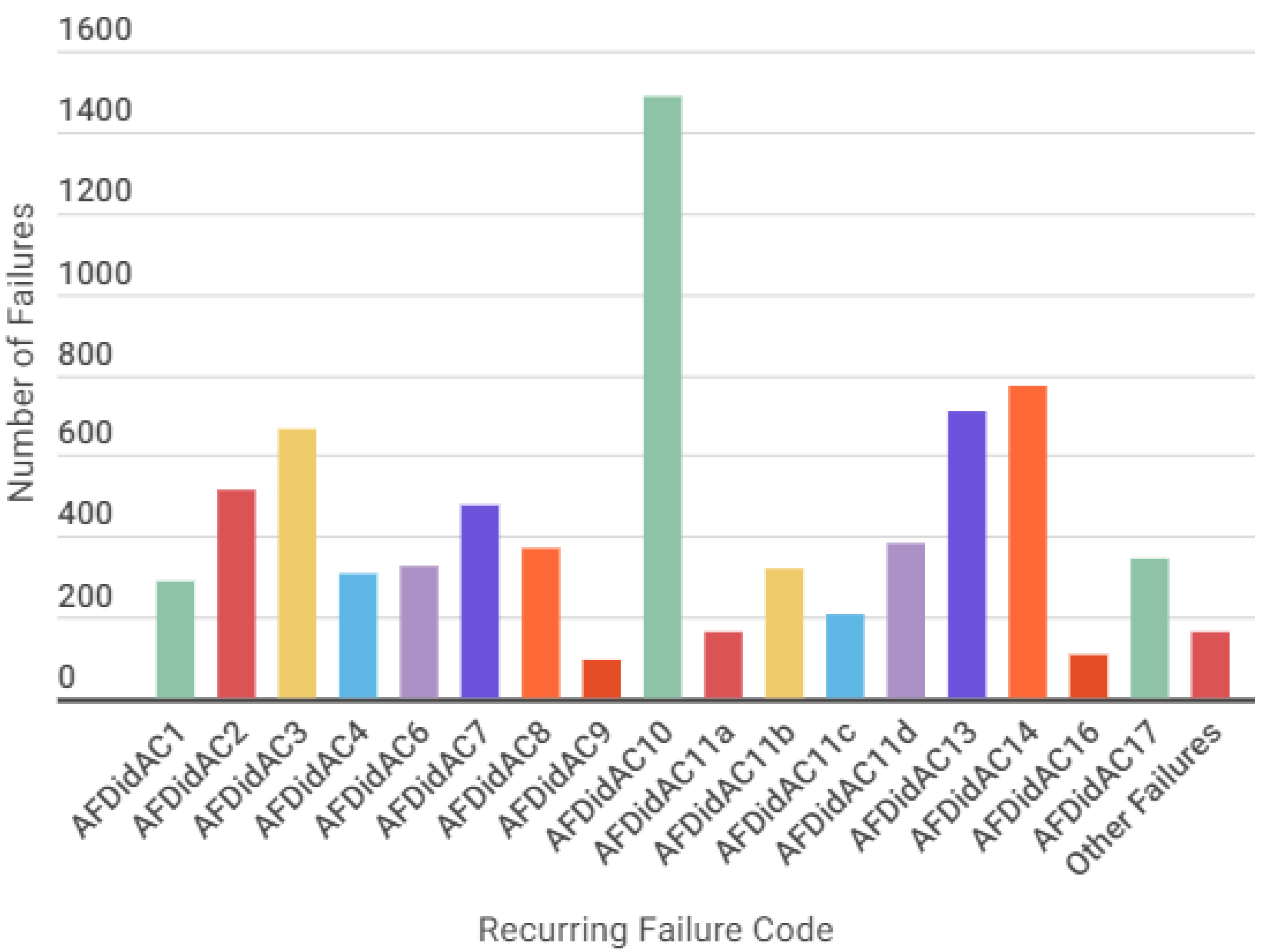 Sustainability 15 05861 g011