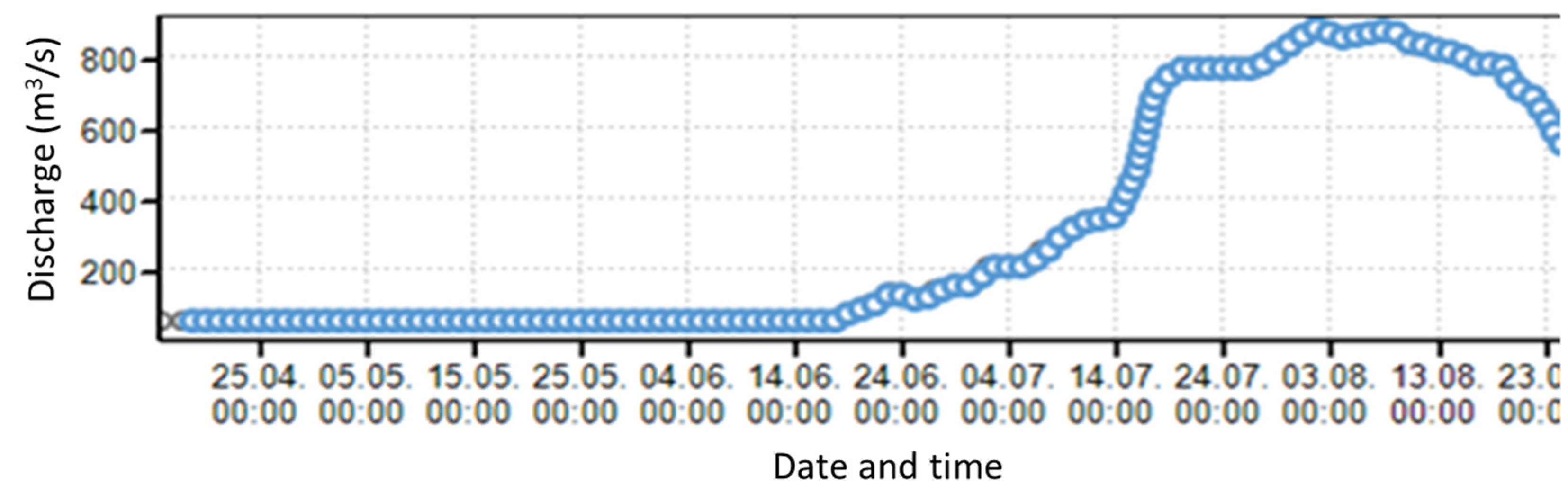 Sustainability 15 05862 g007