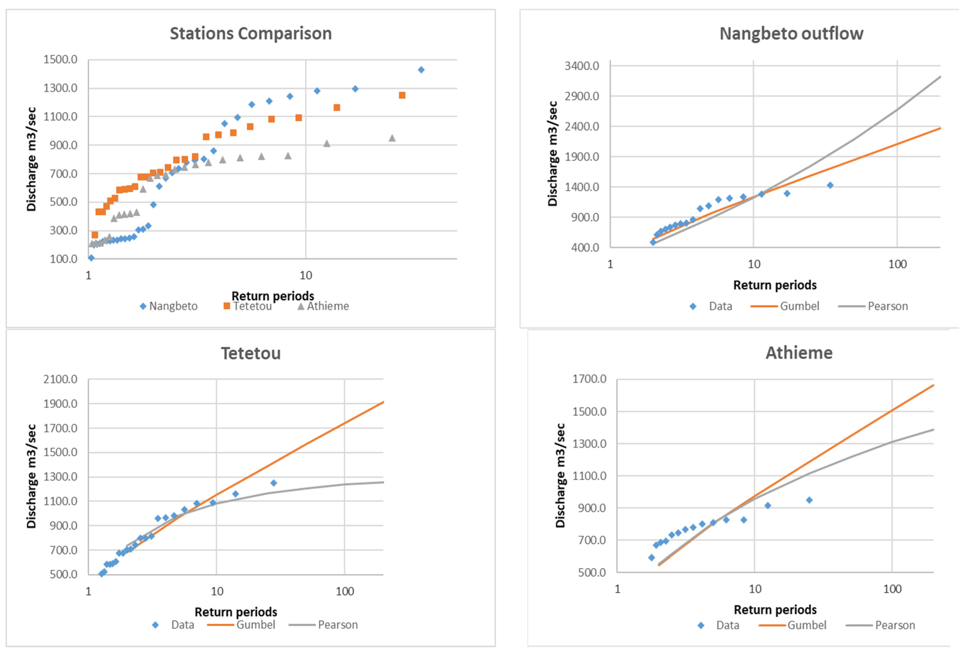 Sustainability 15 05862 g009