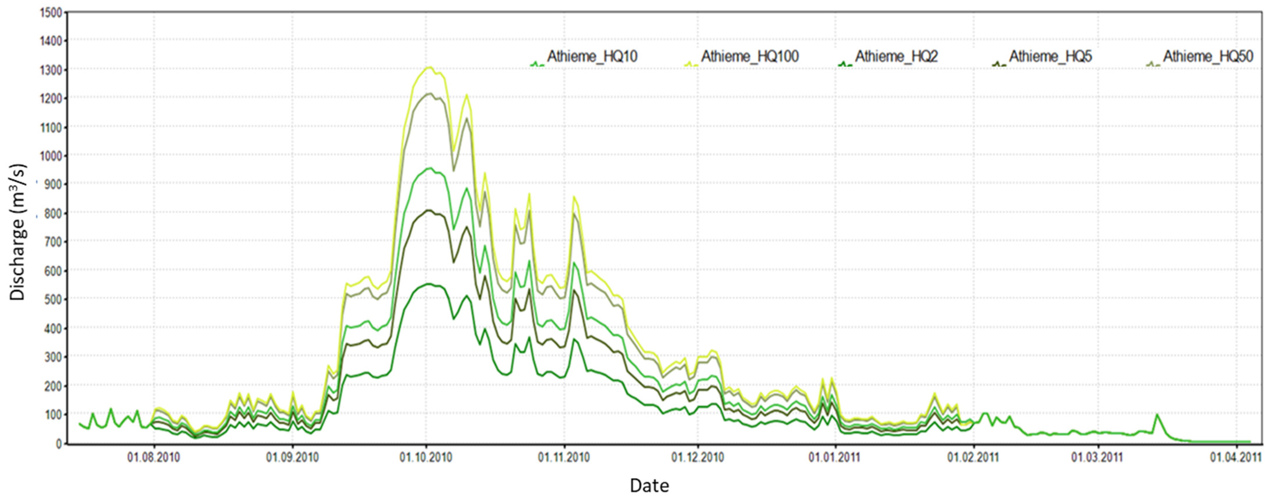 Sustainability 15 05862 g010