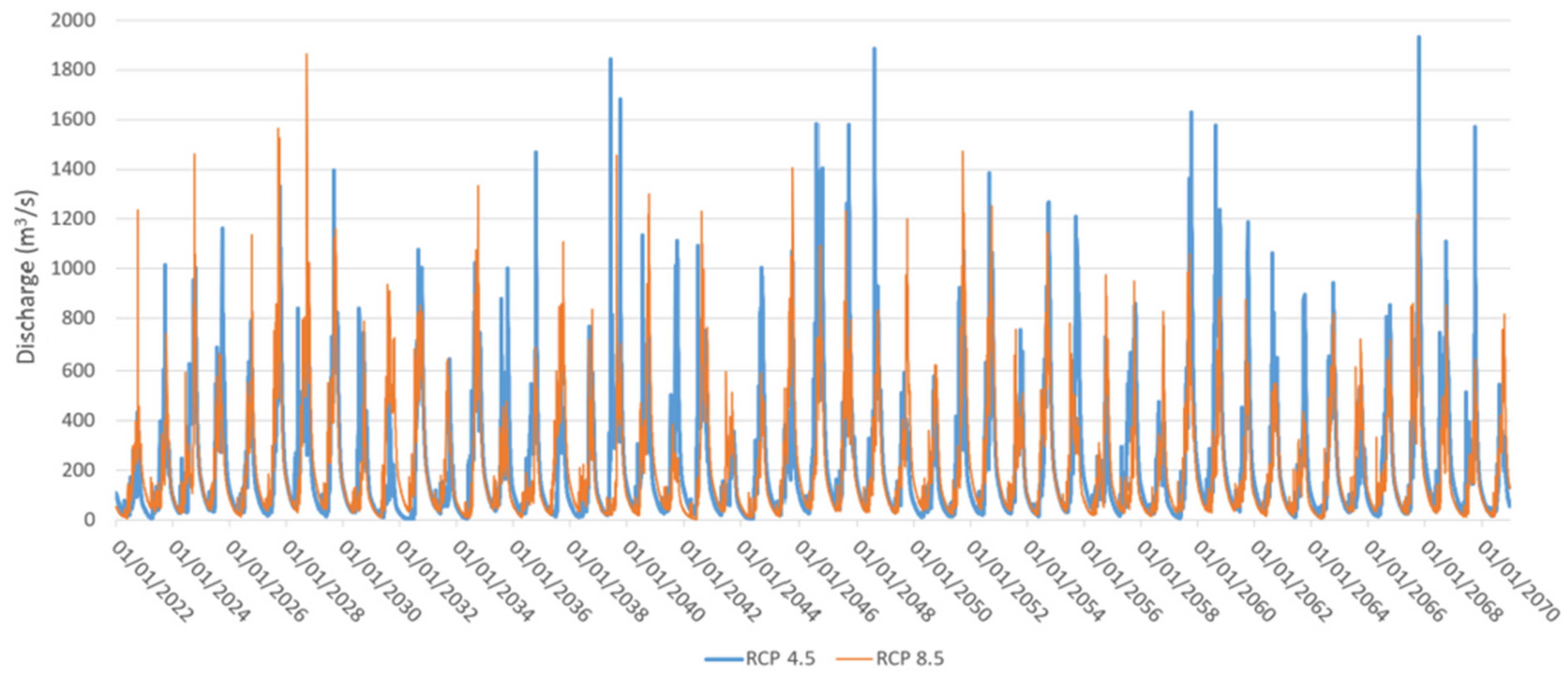 Sustainability 15 05862 g012