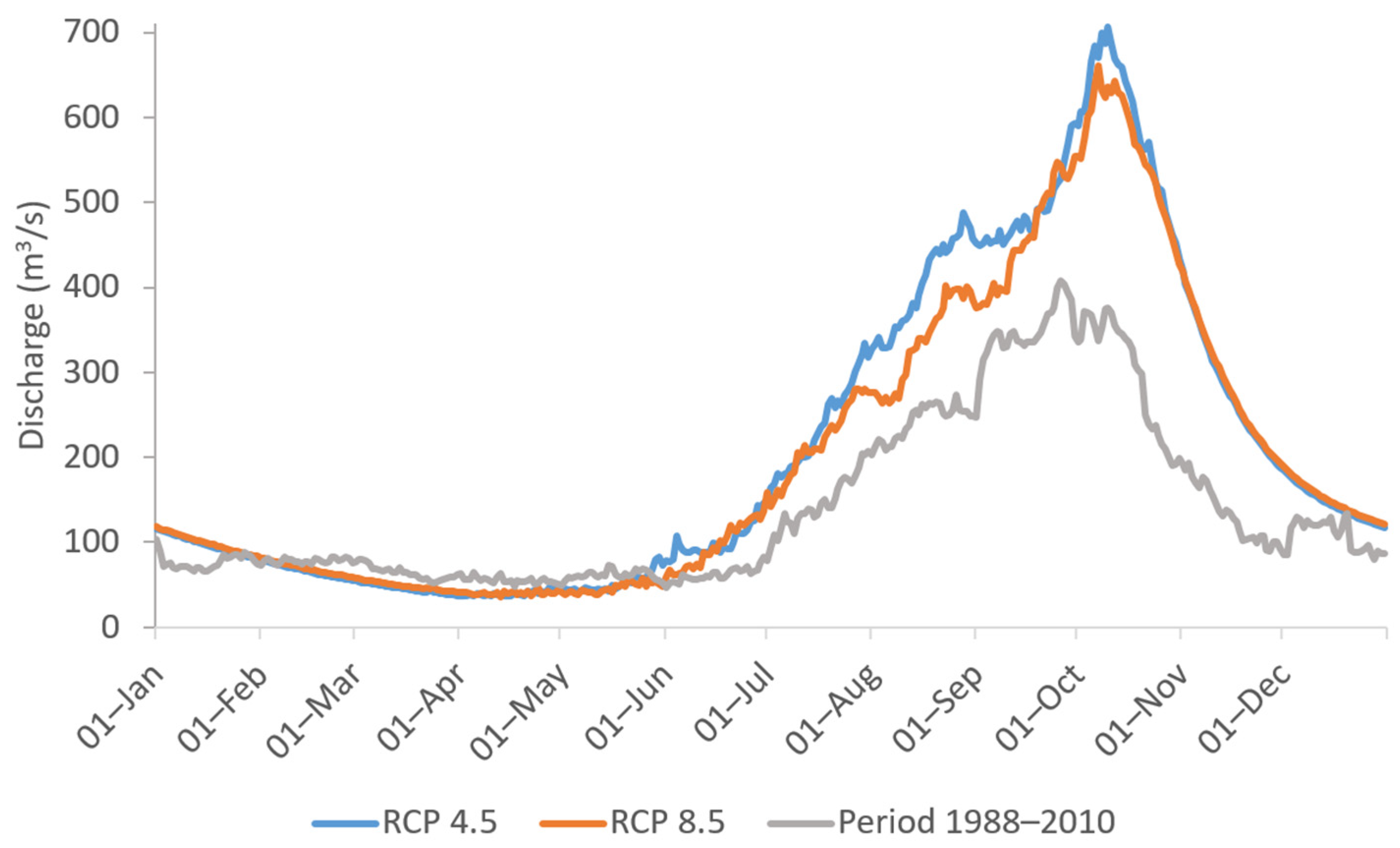 Sustainability 15 05862 g013