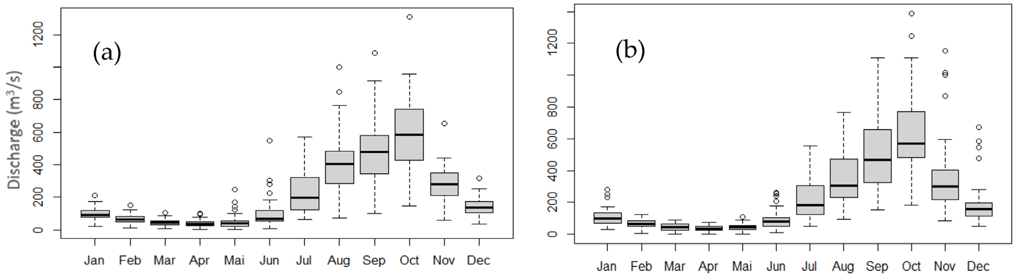 Sustainability 15 05862 g014