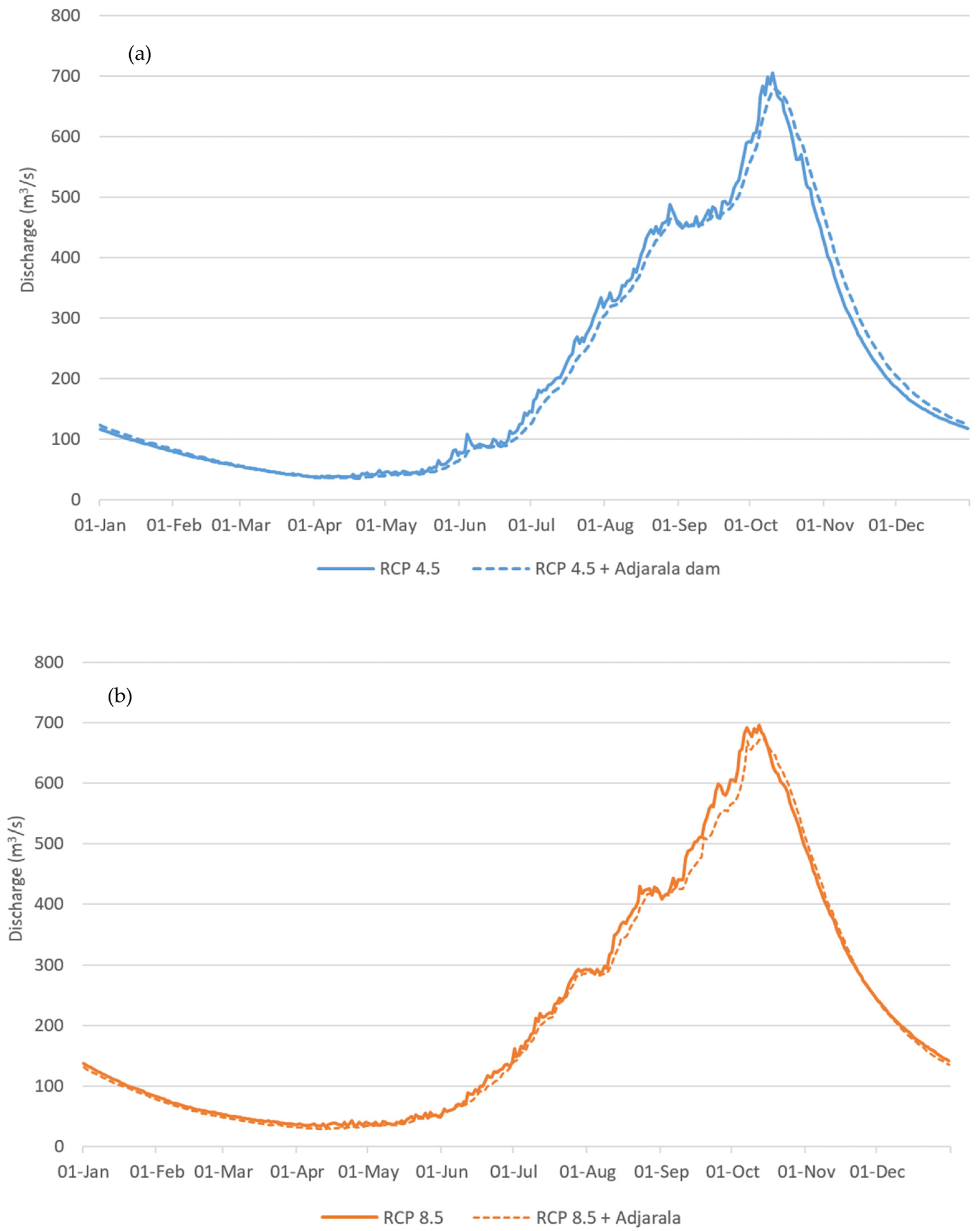 Sustainability 15 05862 g016