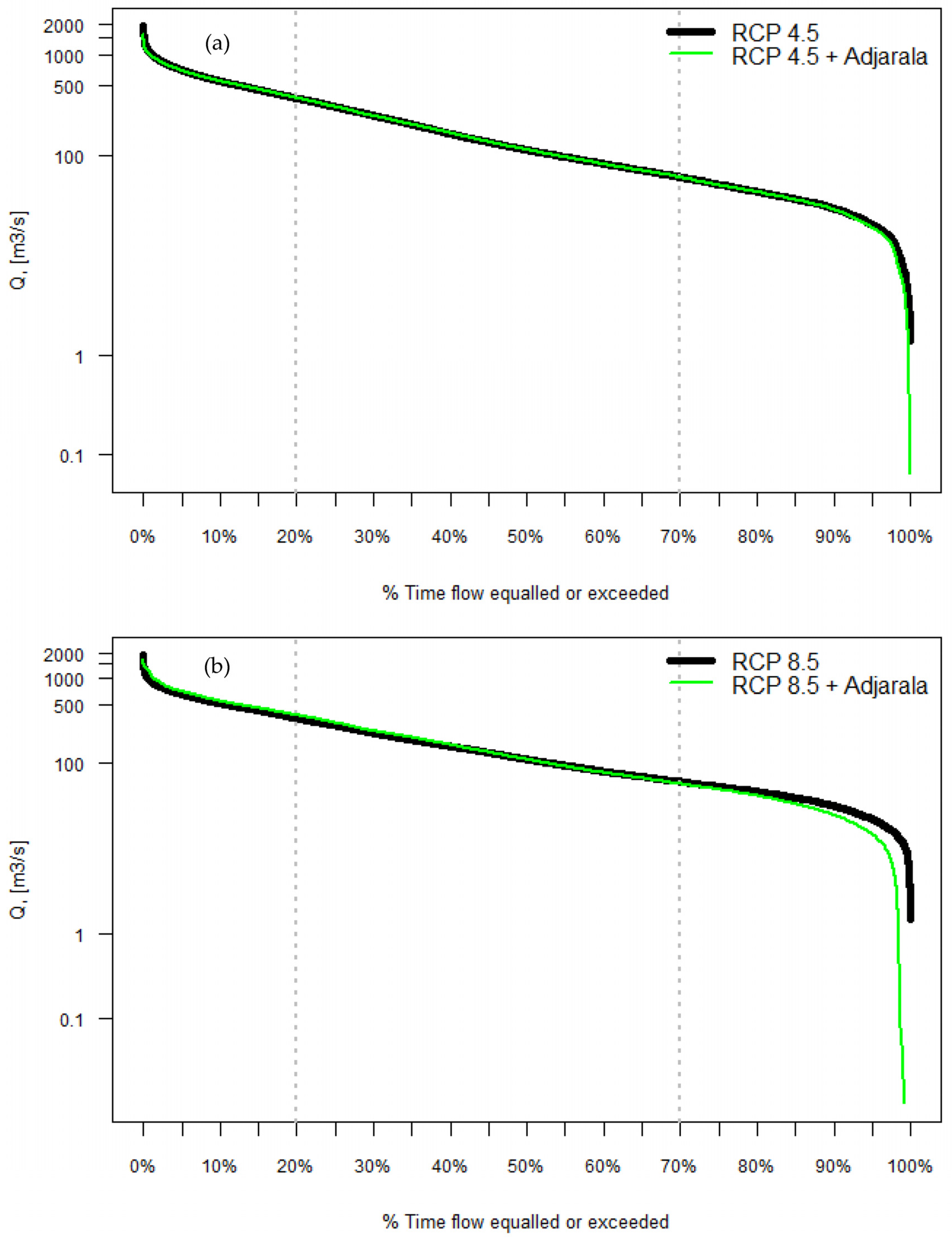 Sustainability 15 05862 g017