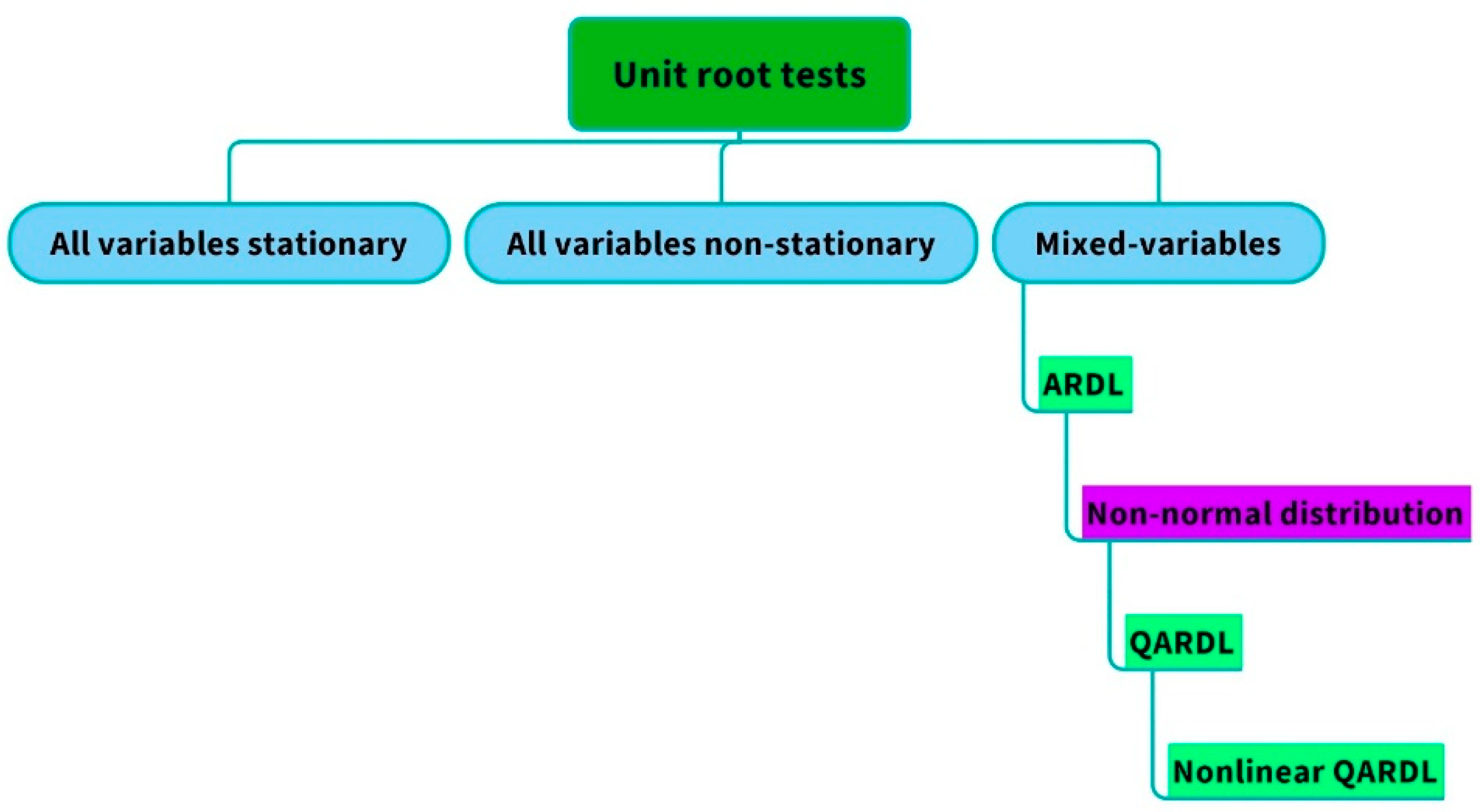 Sustainability 15 05864 g001