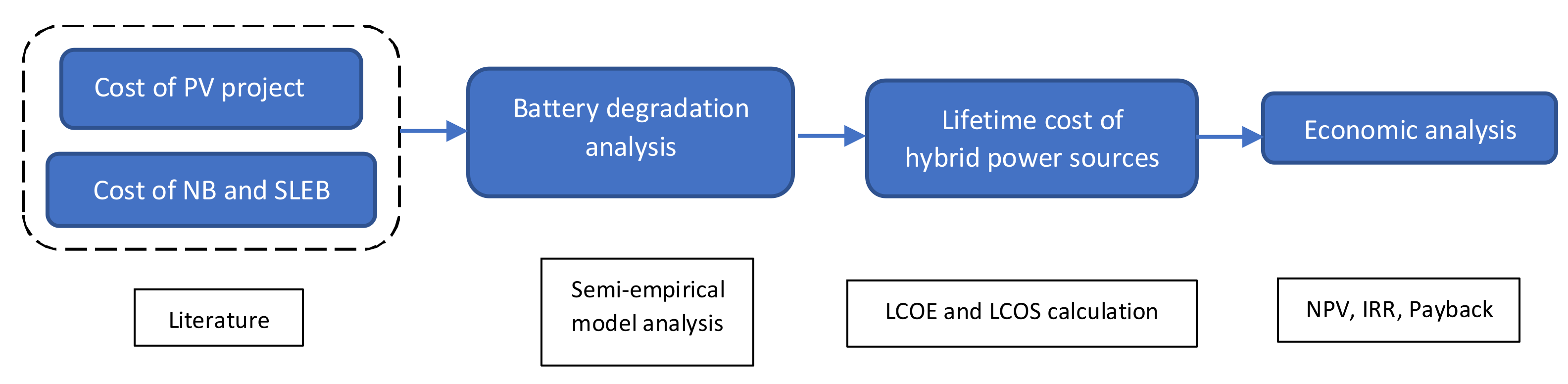 Sustainability 15 05866 g001 550