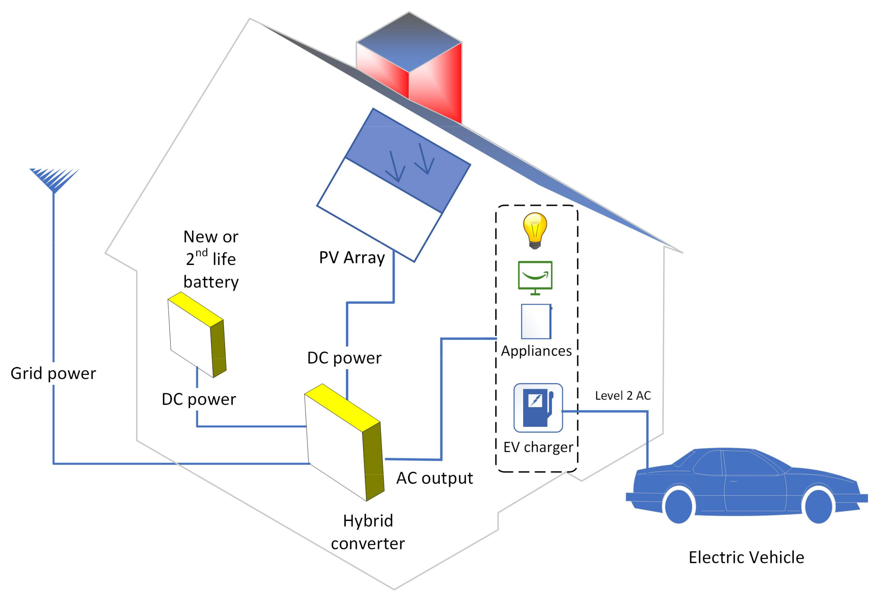 Sustainability 15 05866 g002 550