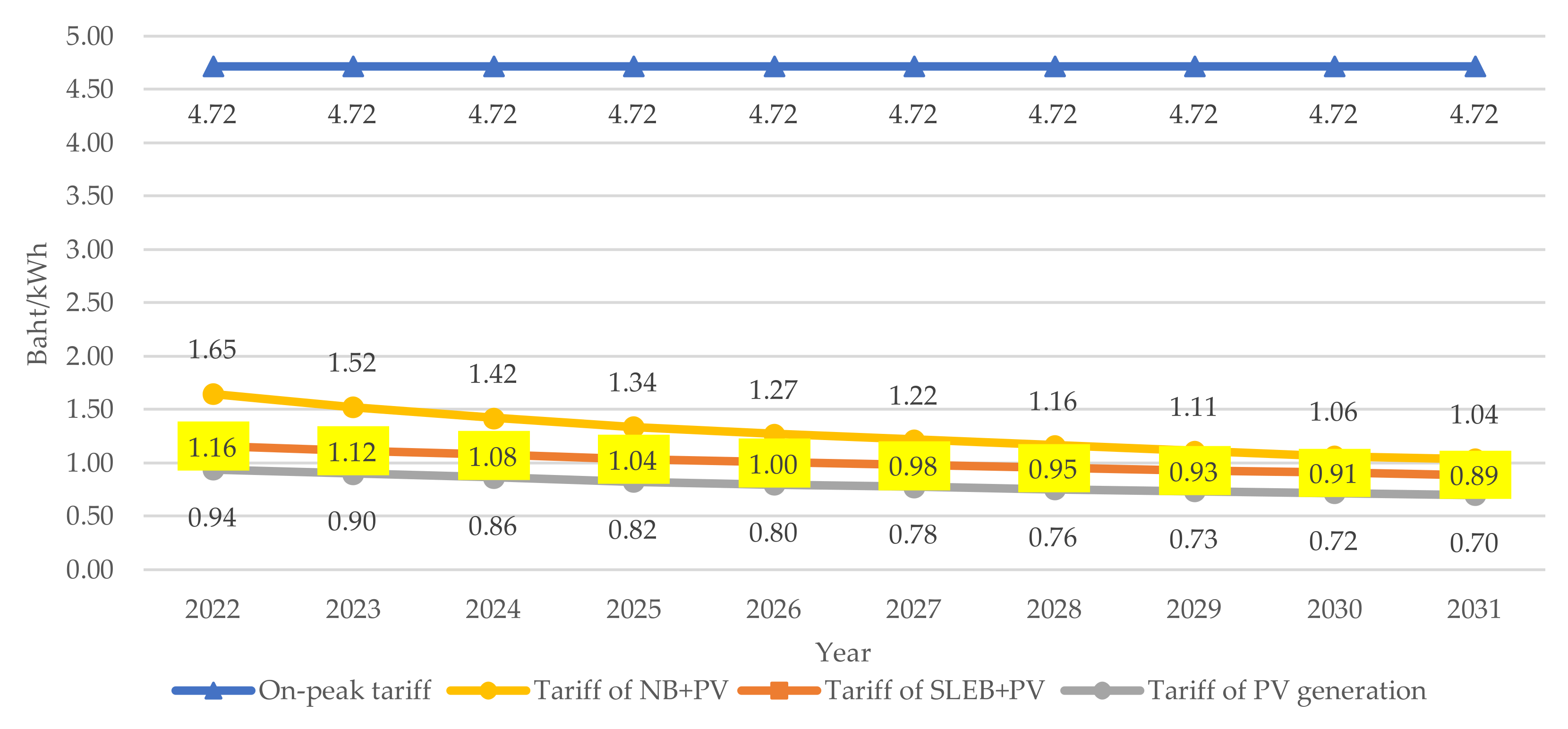 Sustainability 15 05866 g005 550